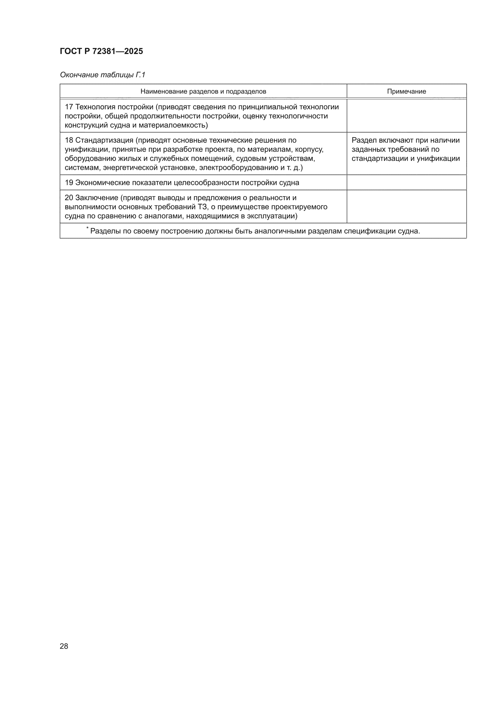 ГОСТ Р 72381-2025
