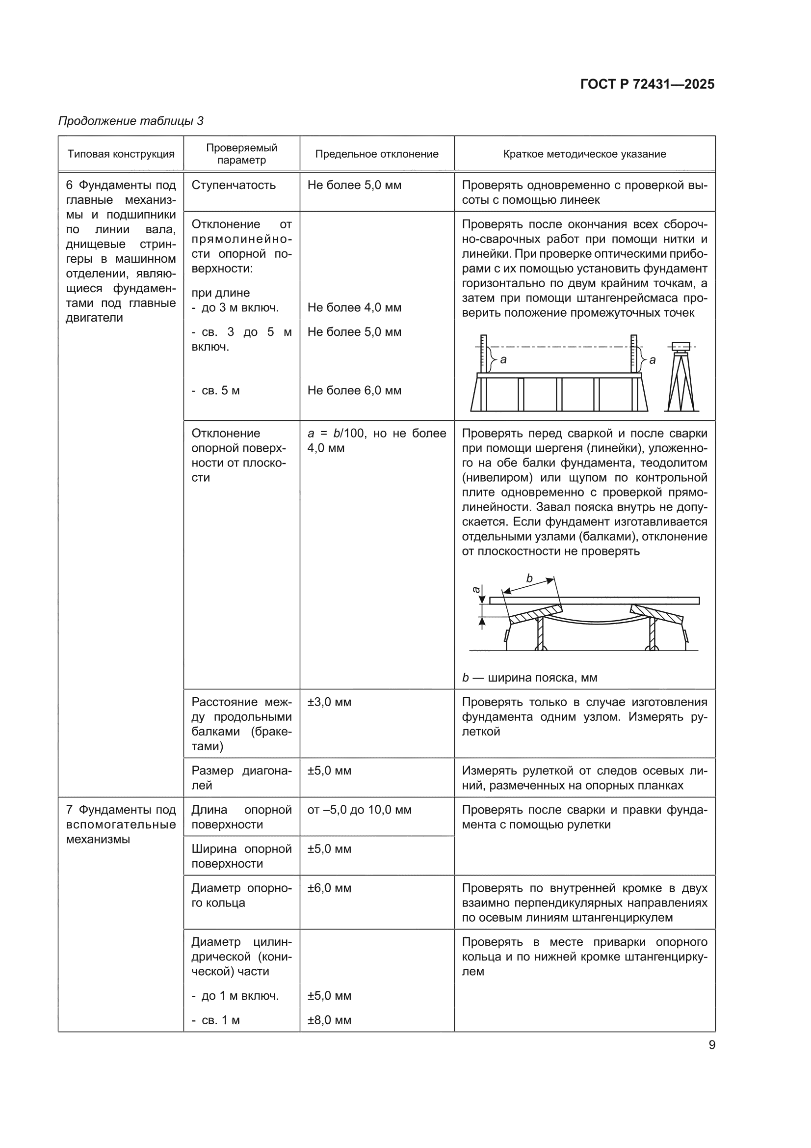 ГОСТ Р 72431-2025