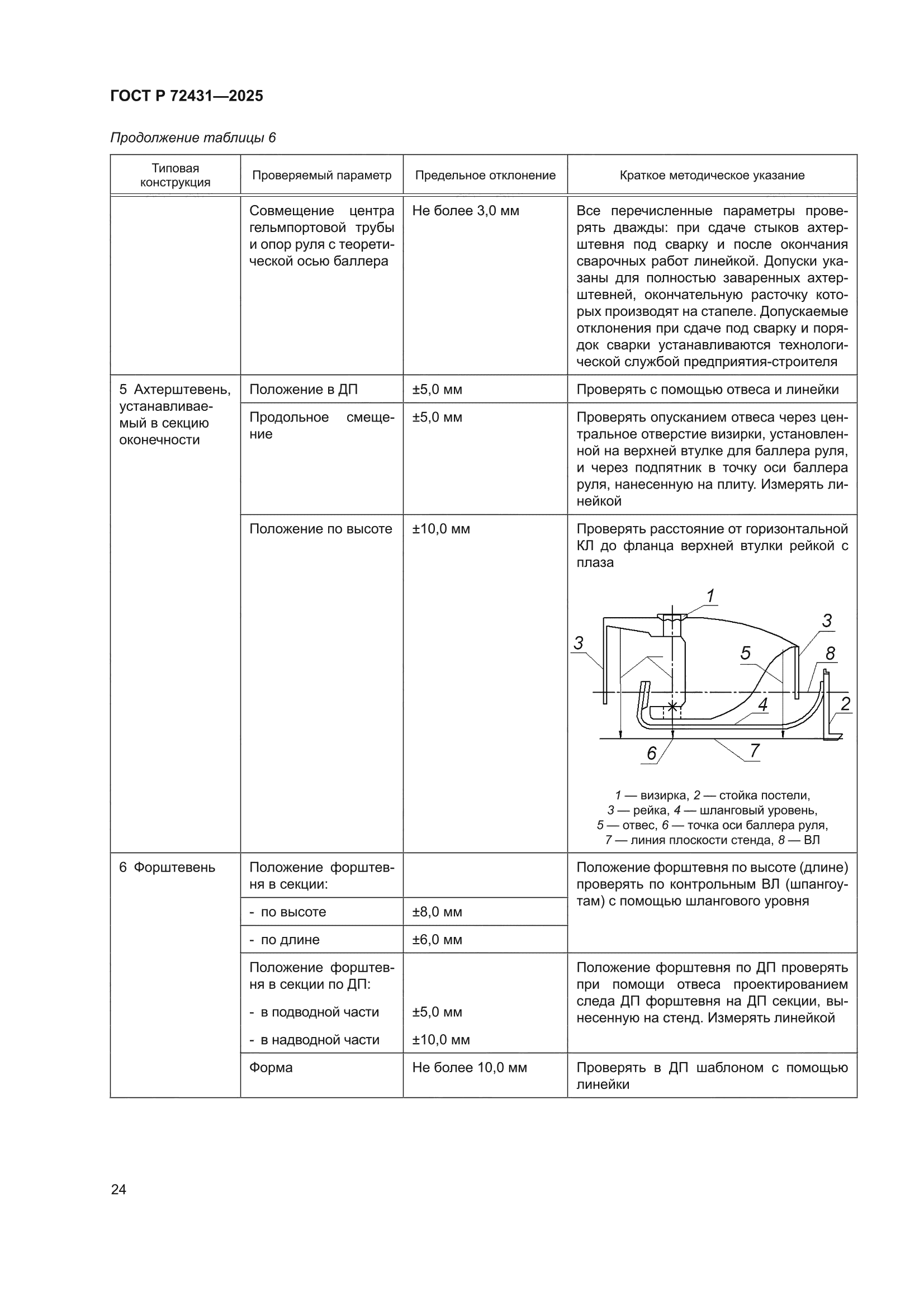 ГОСТ Р 72431-2025