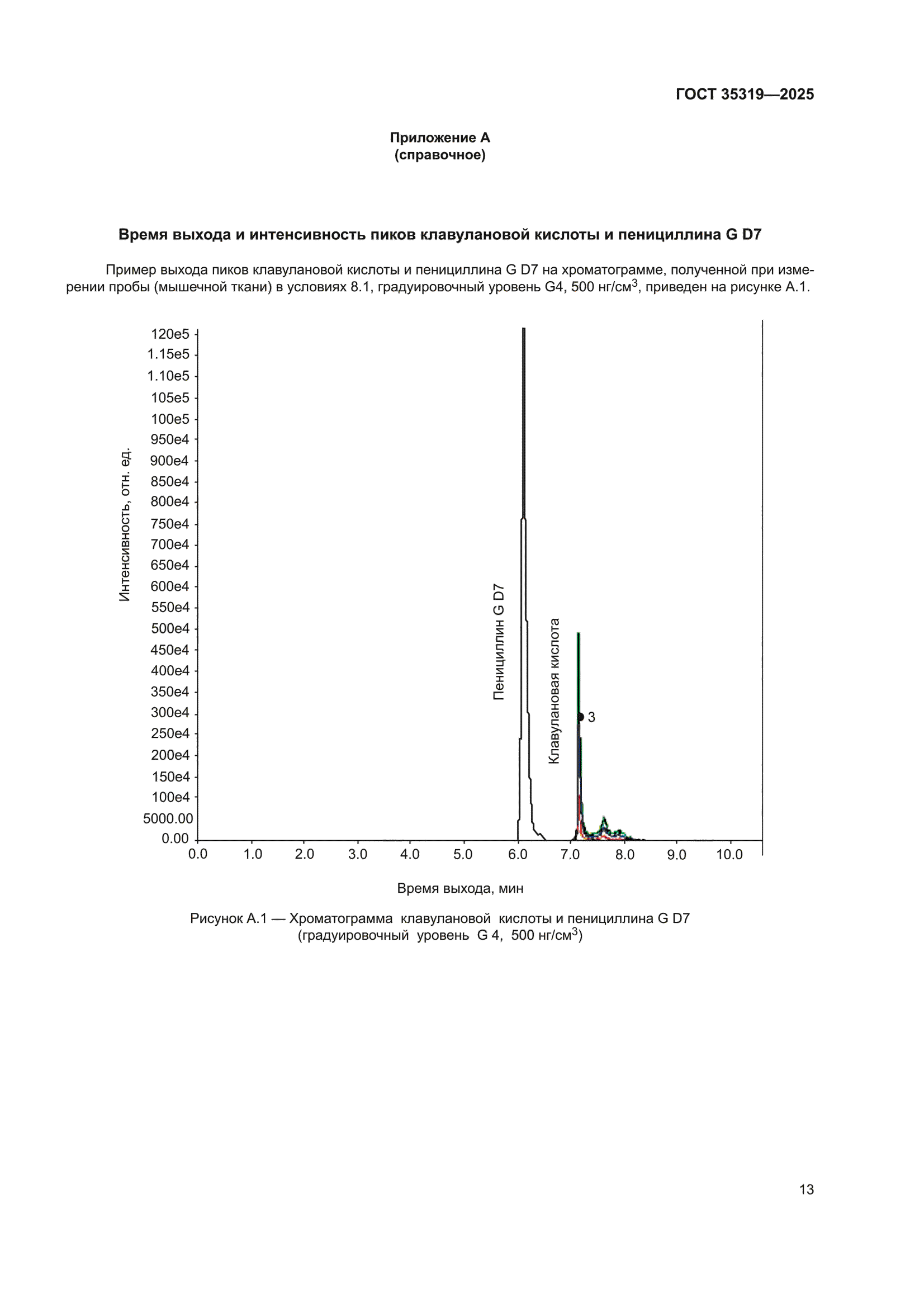 ГОСТ 35319-2025