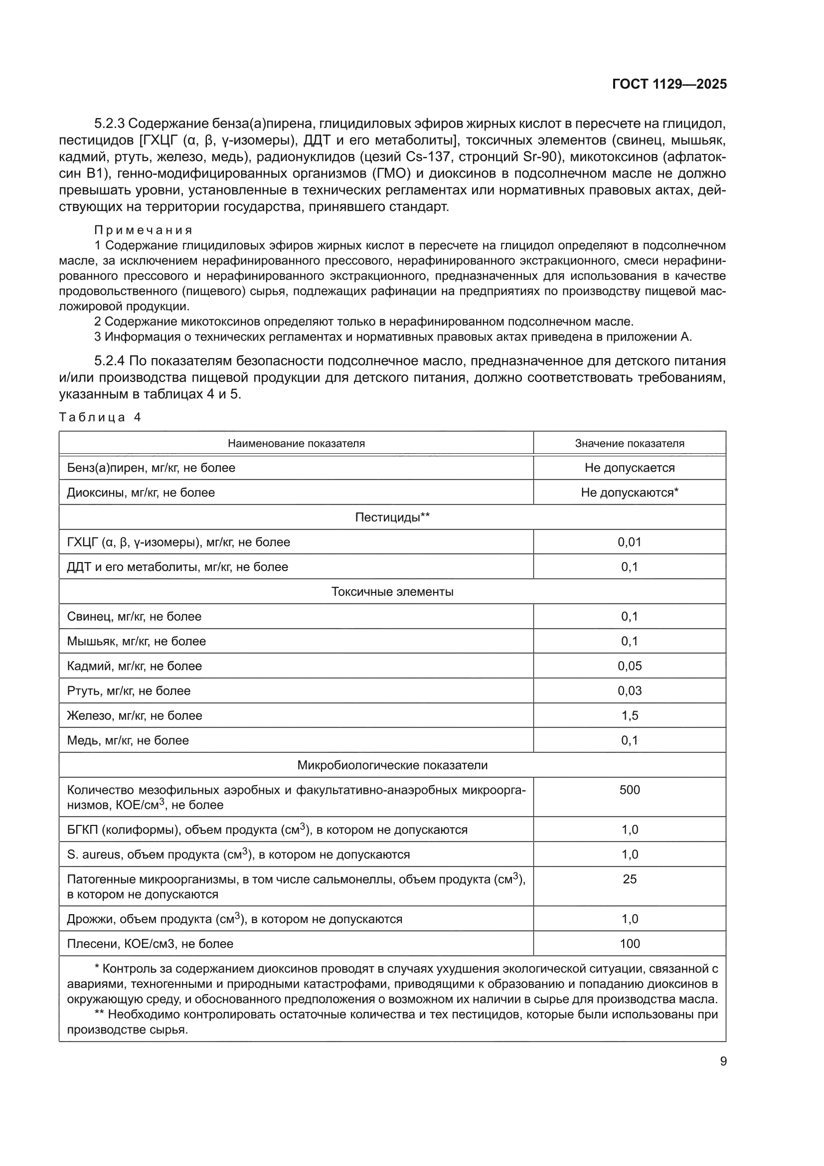 ГОСТ 1129-2025