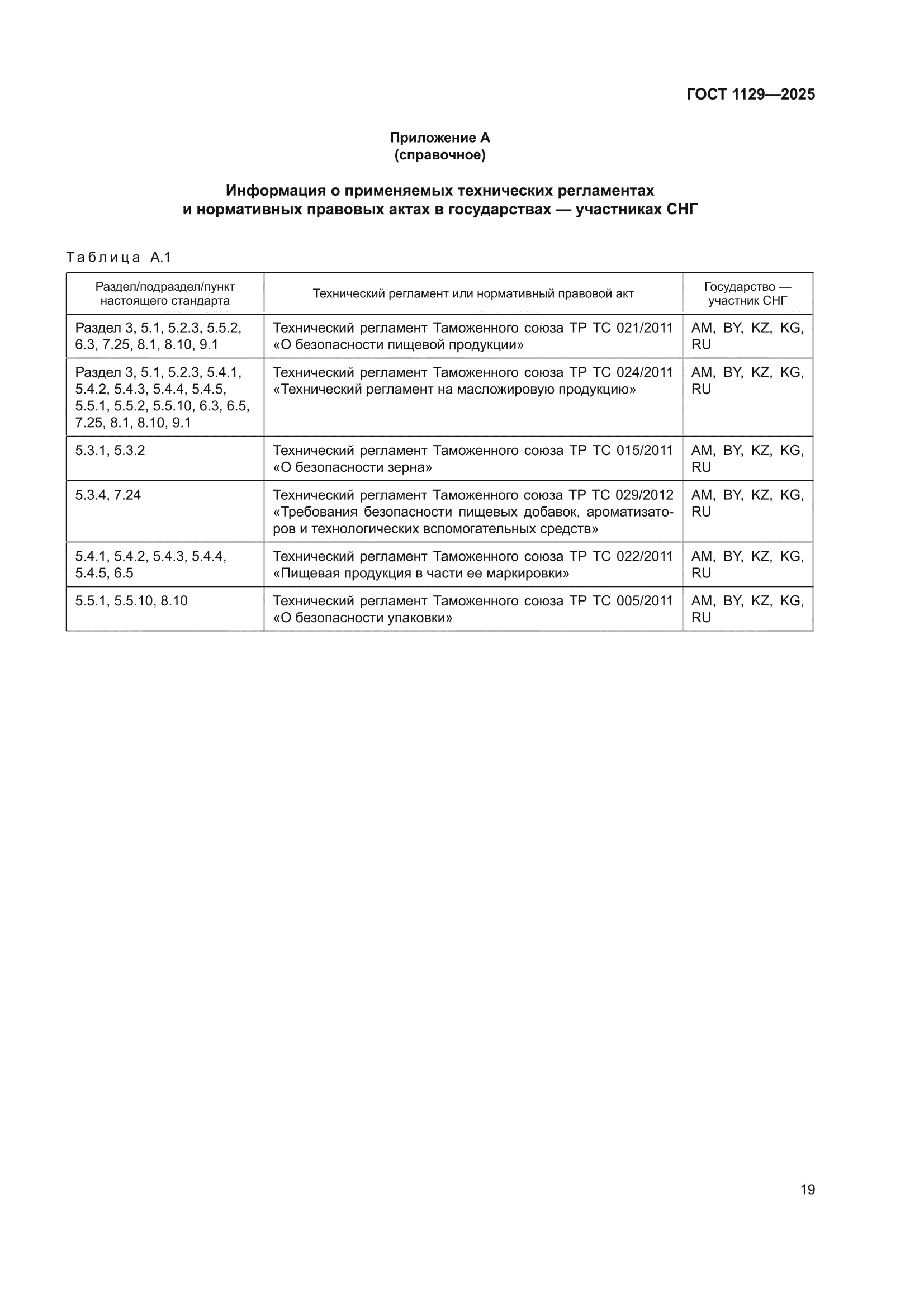 ГОСТ 1129-2025