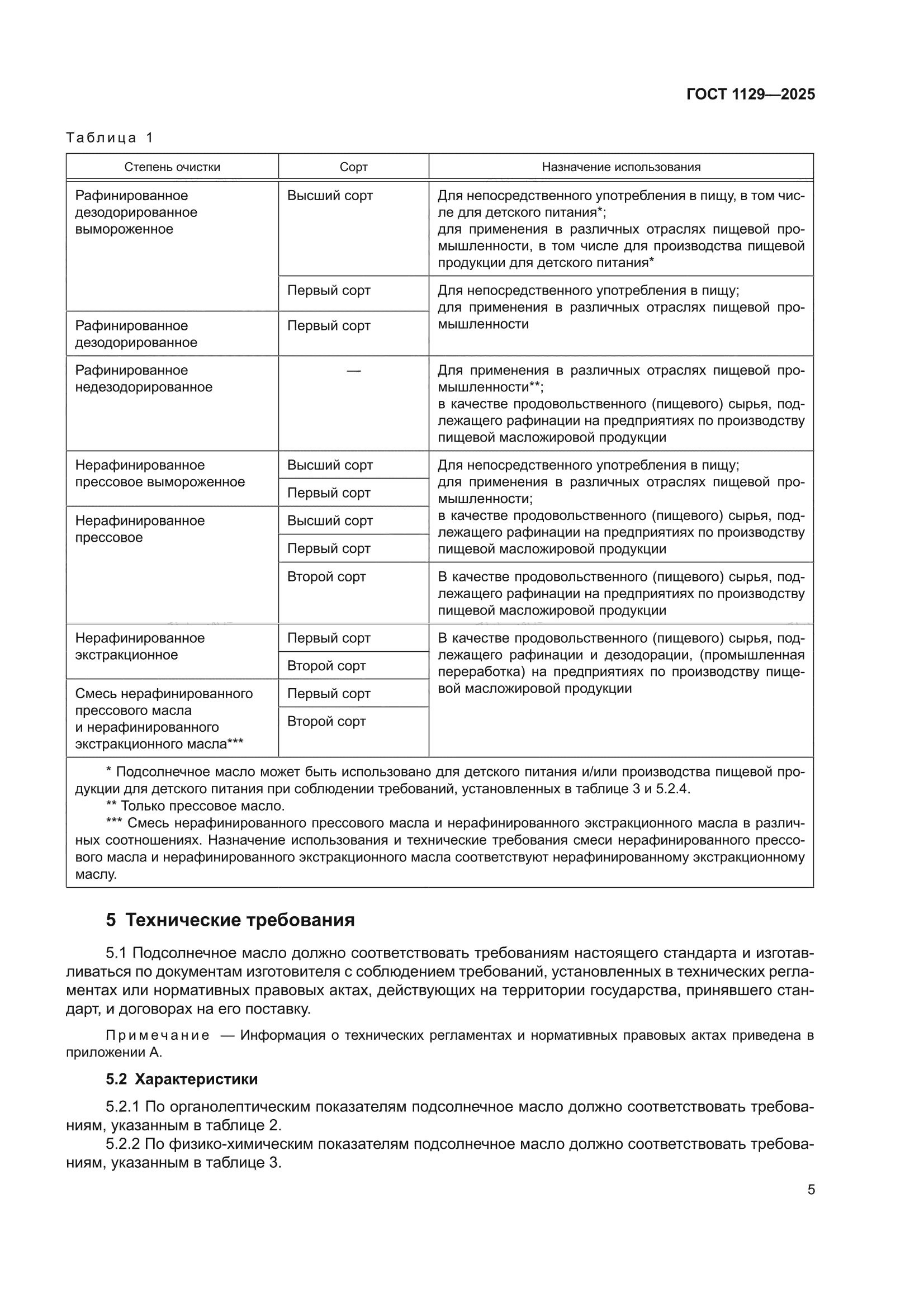 ГОСТ 1129-2025