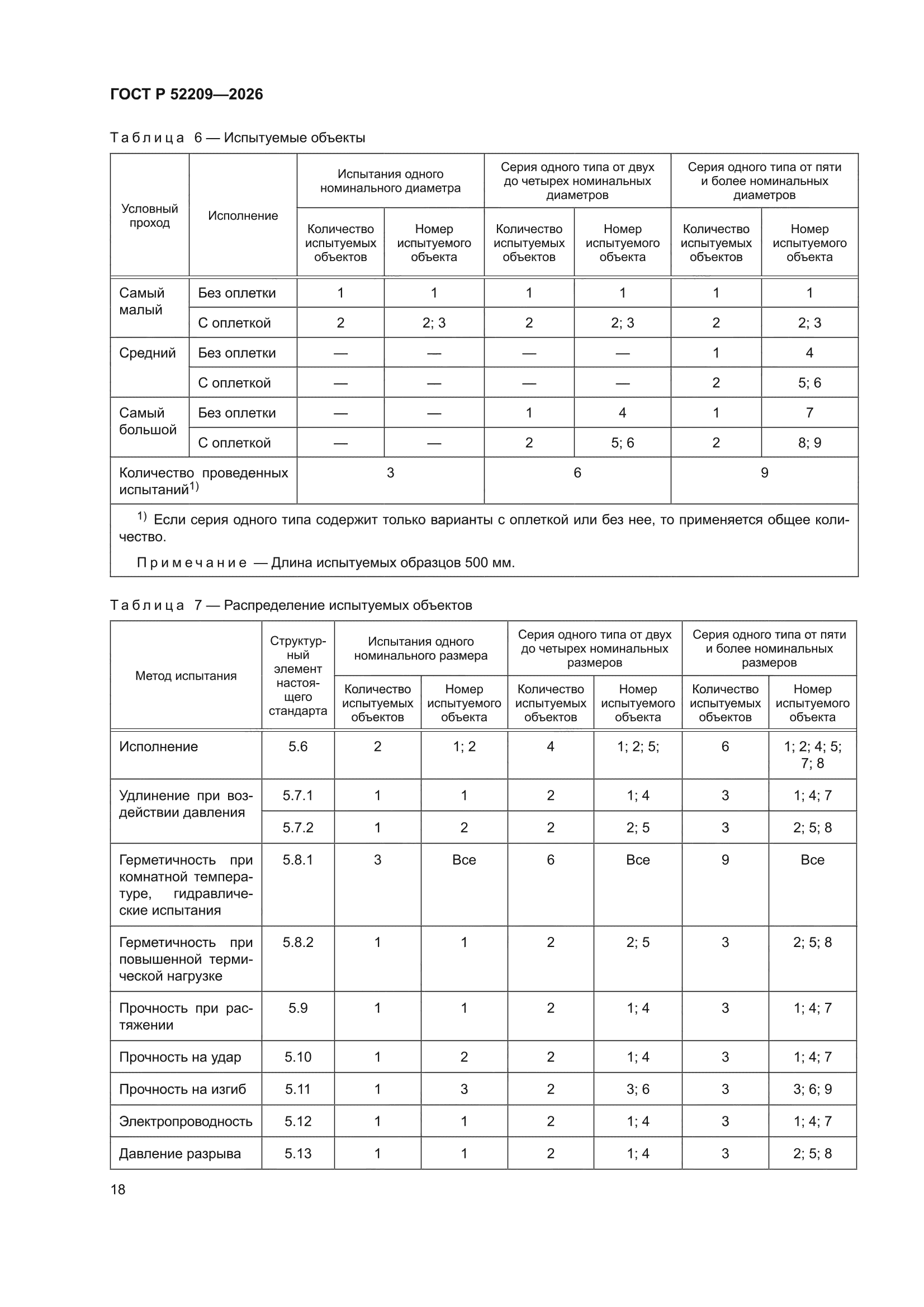 ГОСТ Р 52209-2026