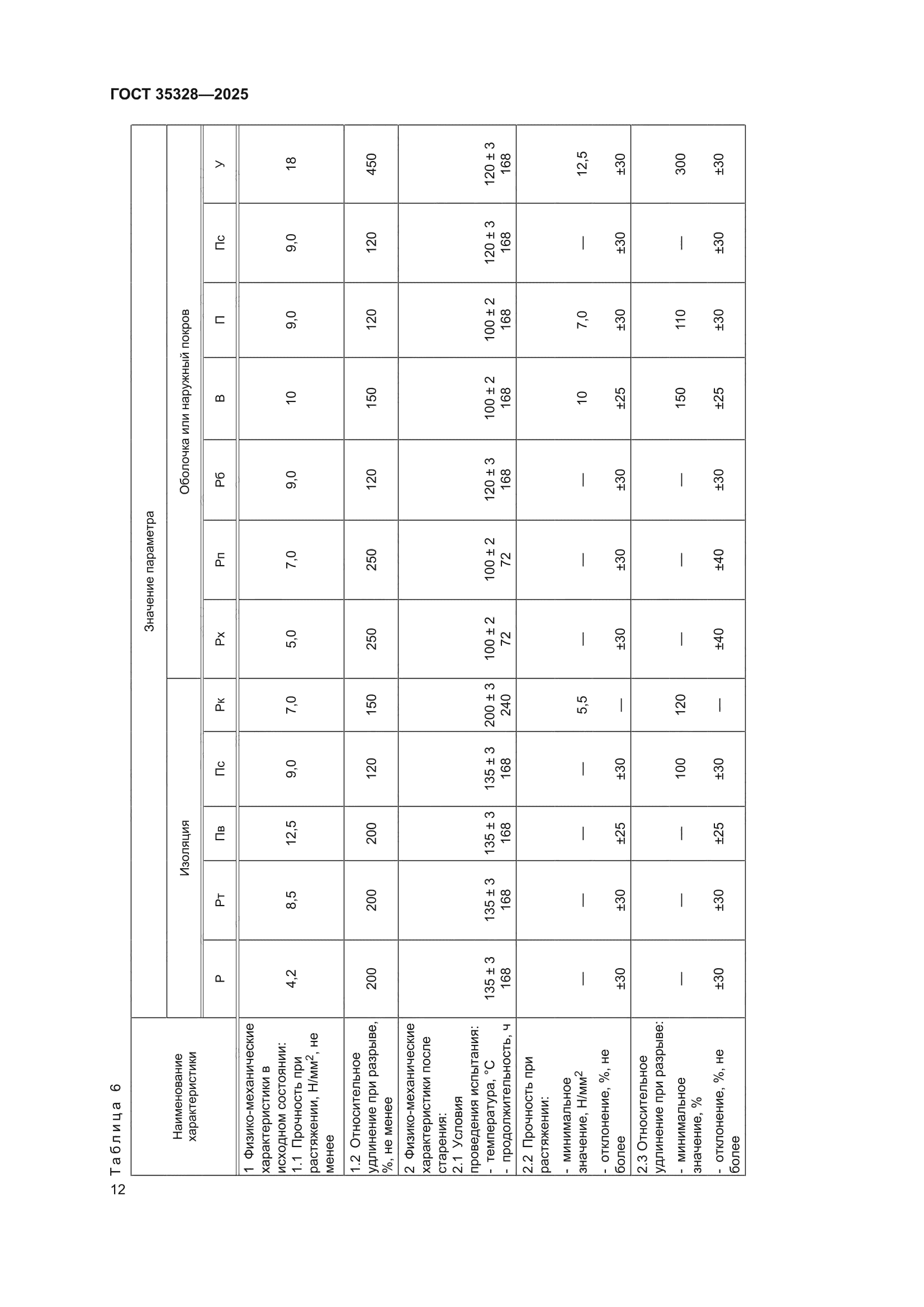 ГОСТ 35328-2025