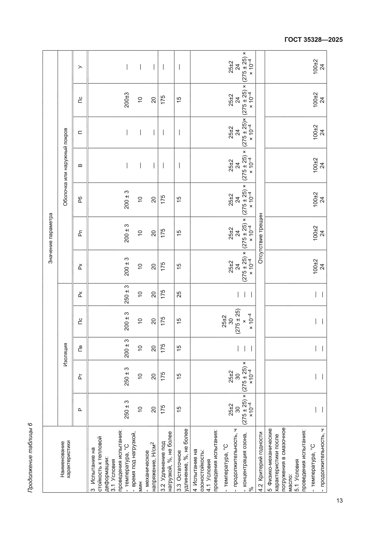 ГОСТ 35328-2025