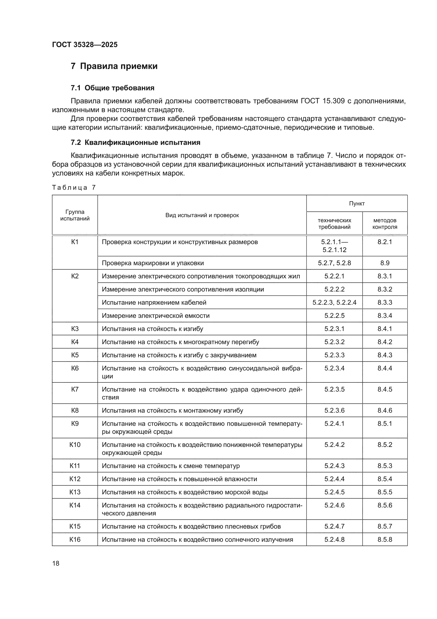 ГОСТ 35328-2025