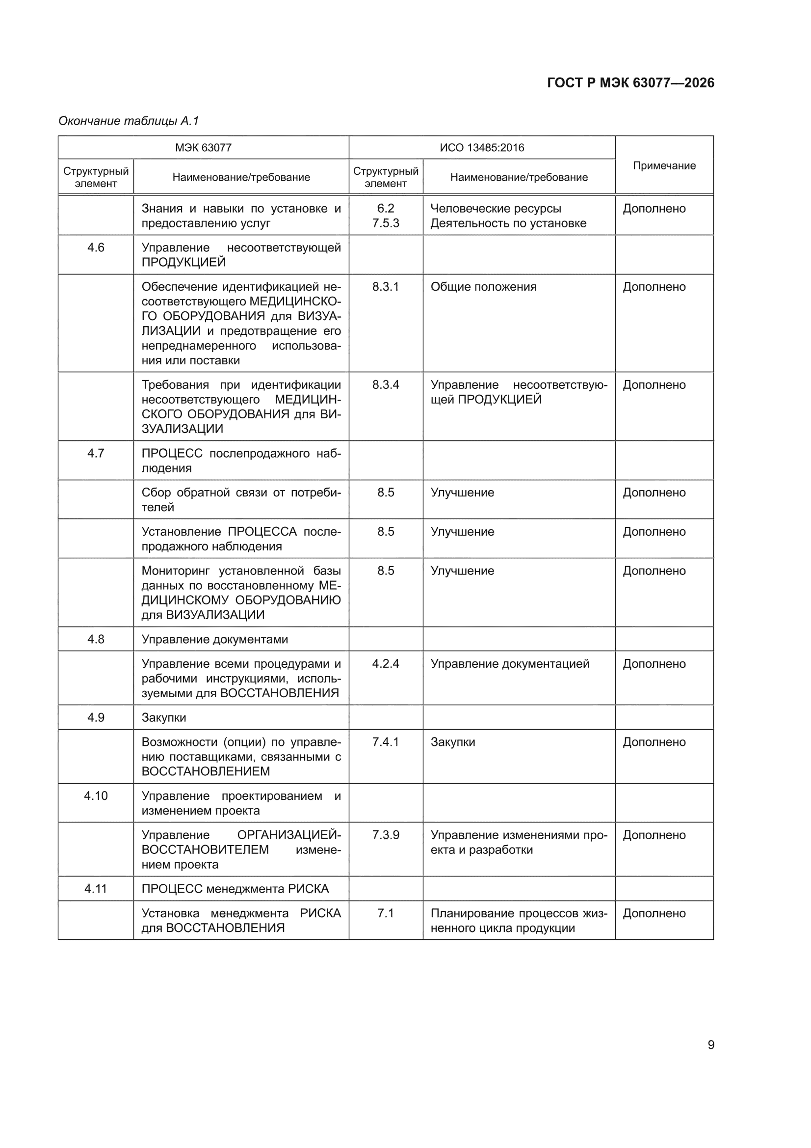 ГОСТ Р МЭК 63077-2026