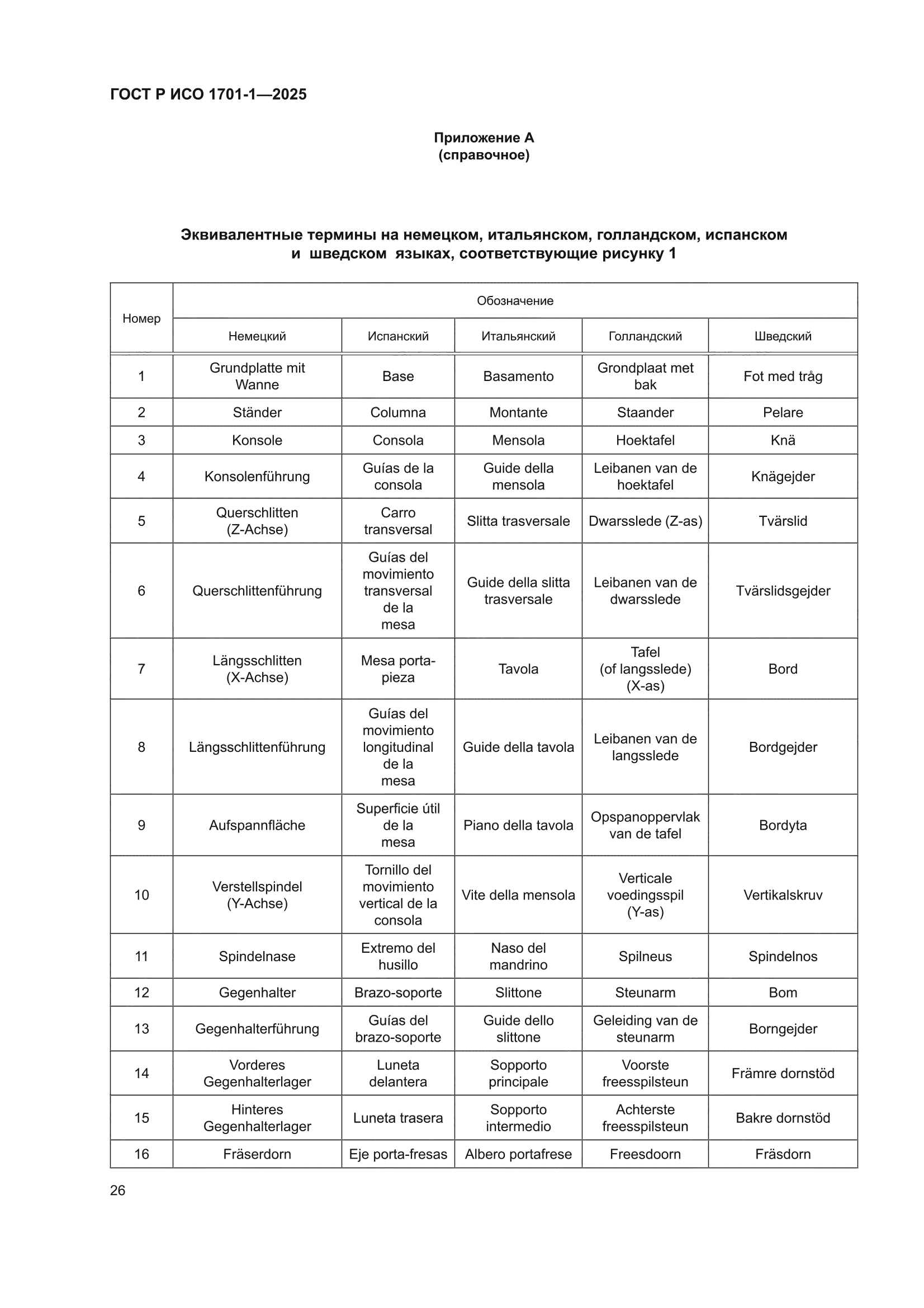 ГОСТ Р ИСО 1701-1-2025