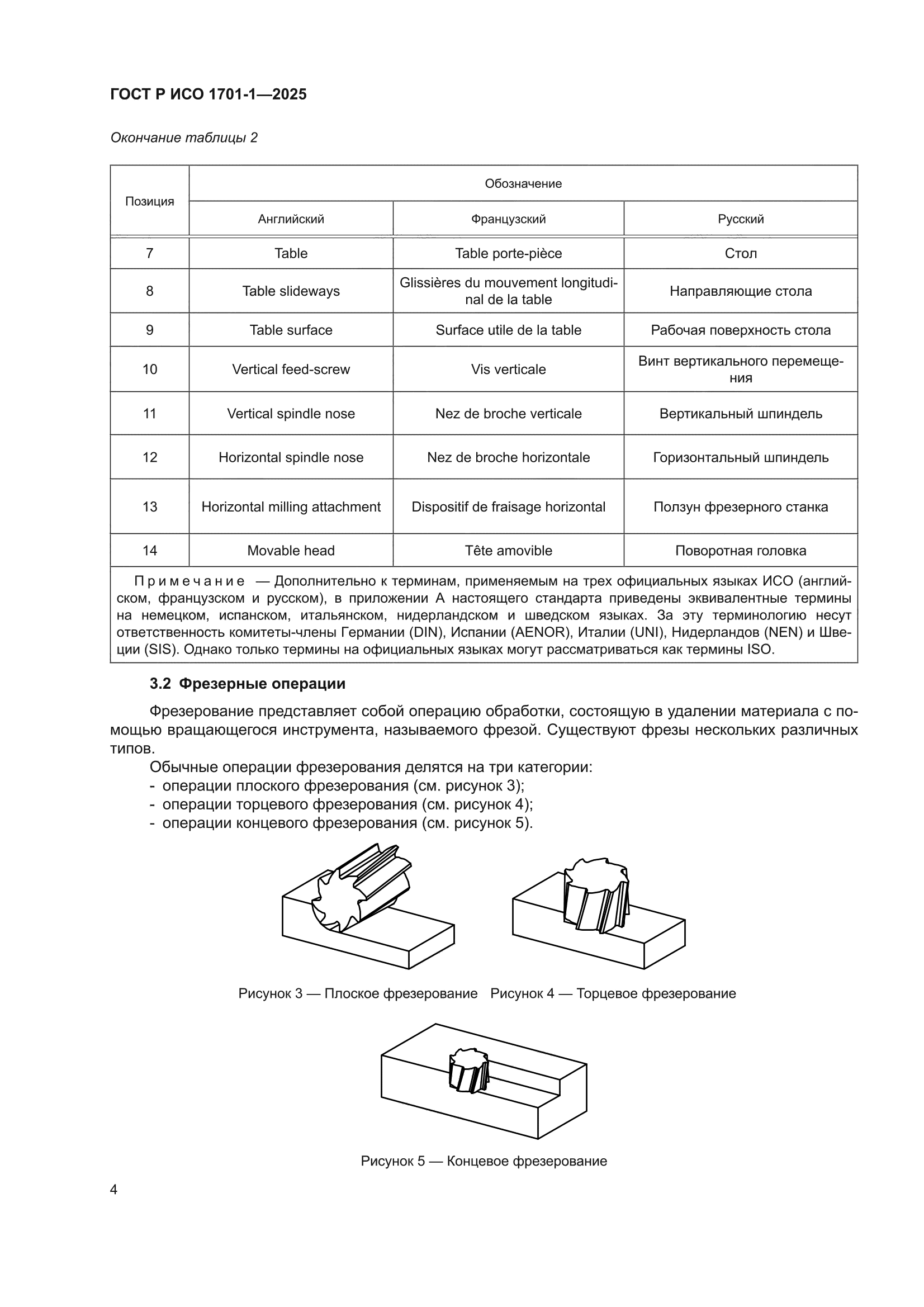 ГОСТ Р ИСО 1701-1-2025