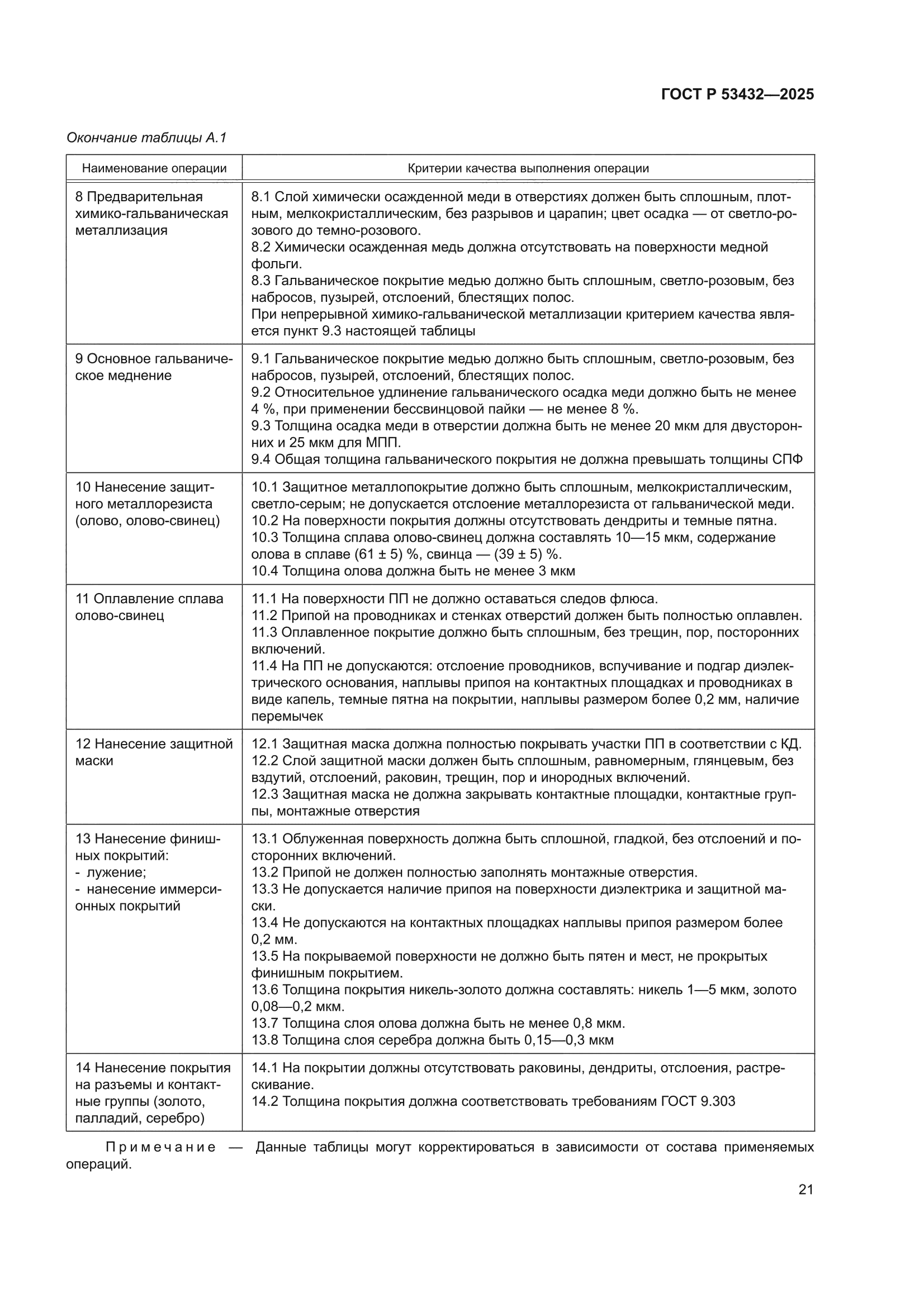ГОСТ Р 53432-2025