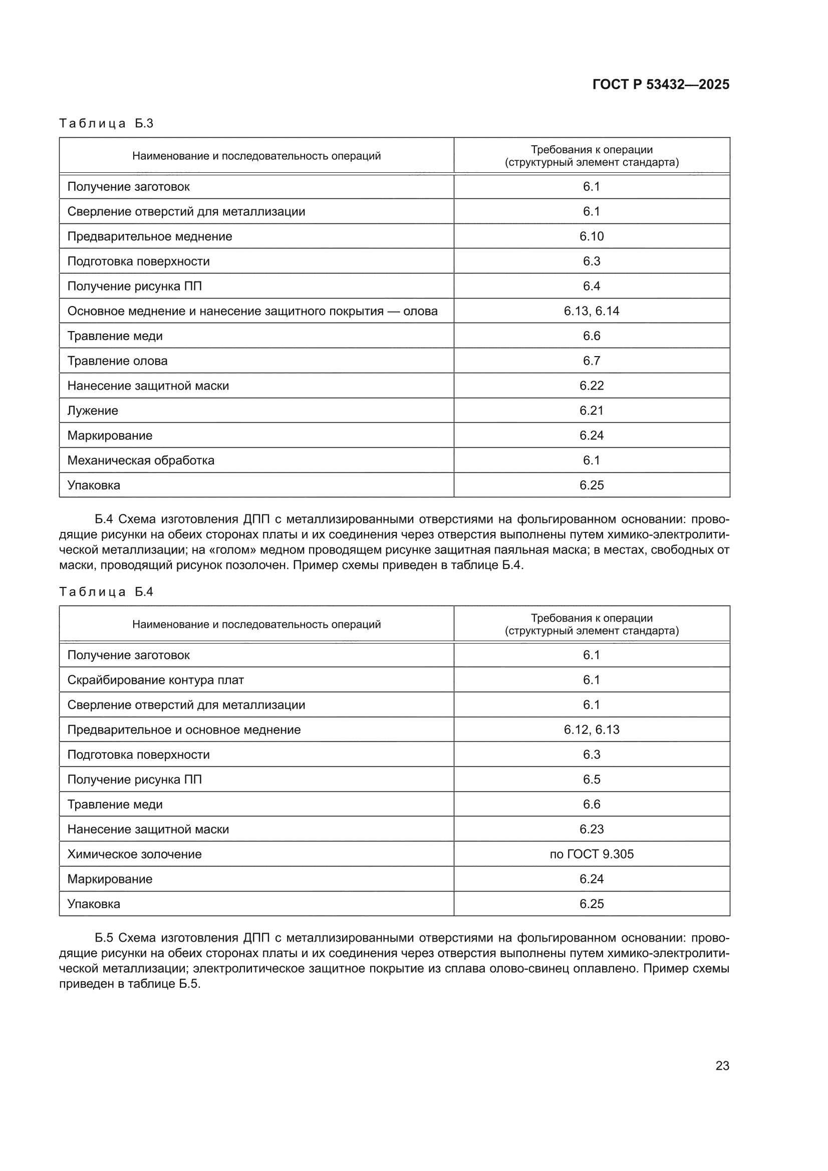 ГОСТ Р 53432-2025