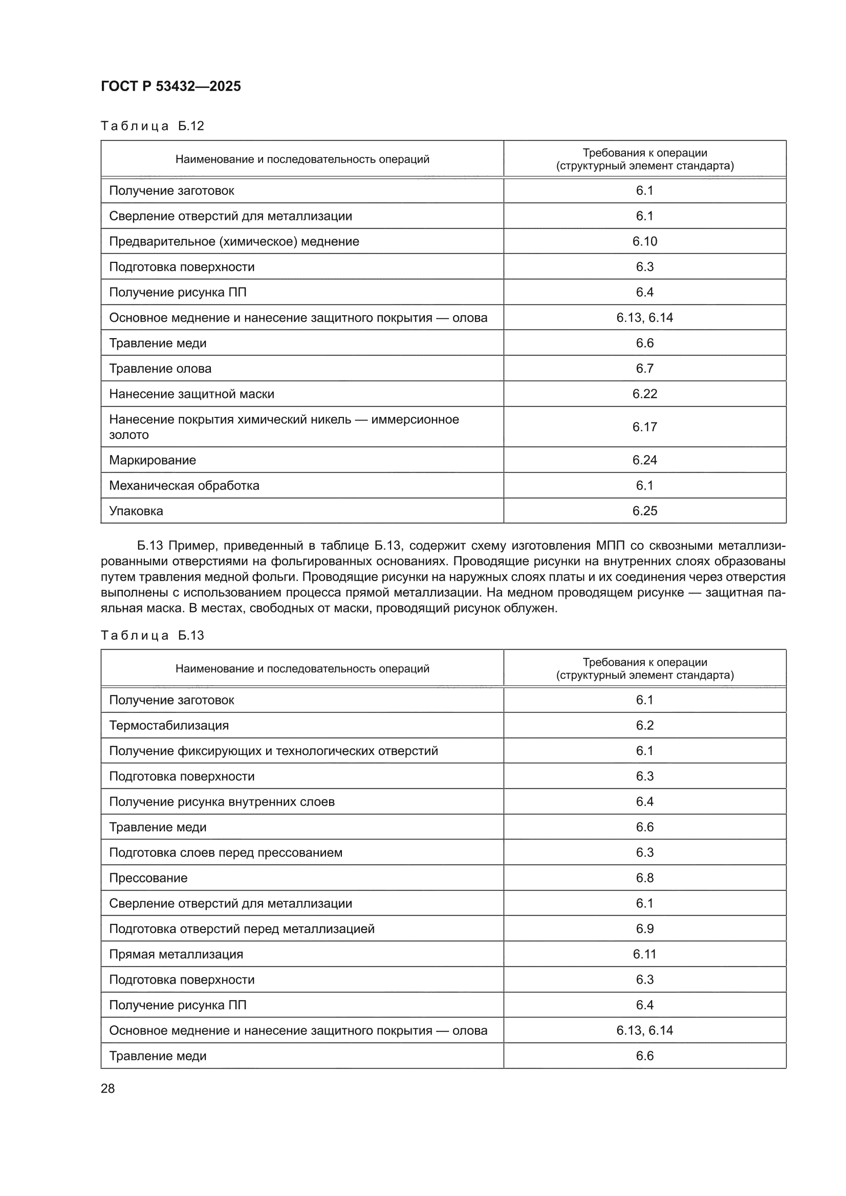 ГОСТ Р 53432-2025
