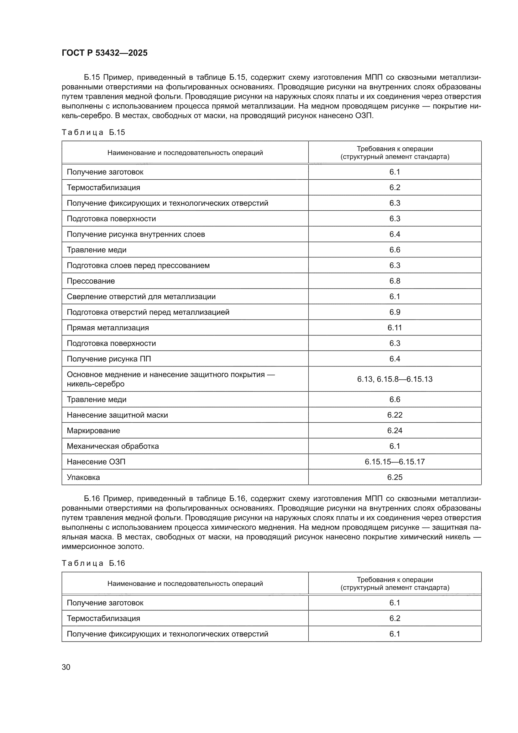 ГОСТ Р 53432-2025