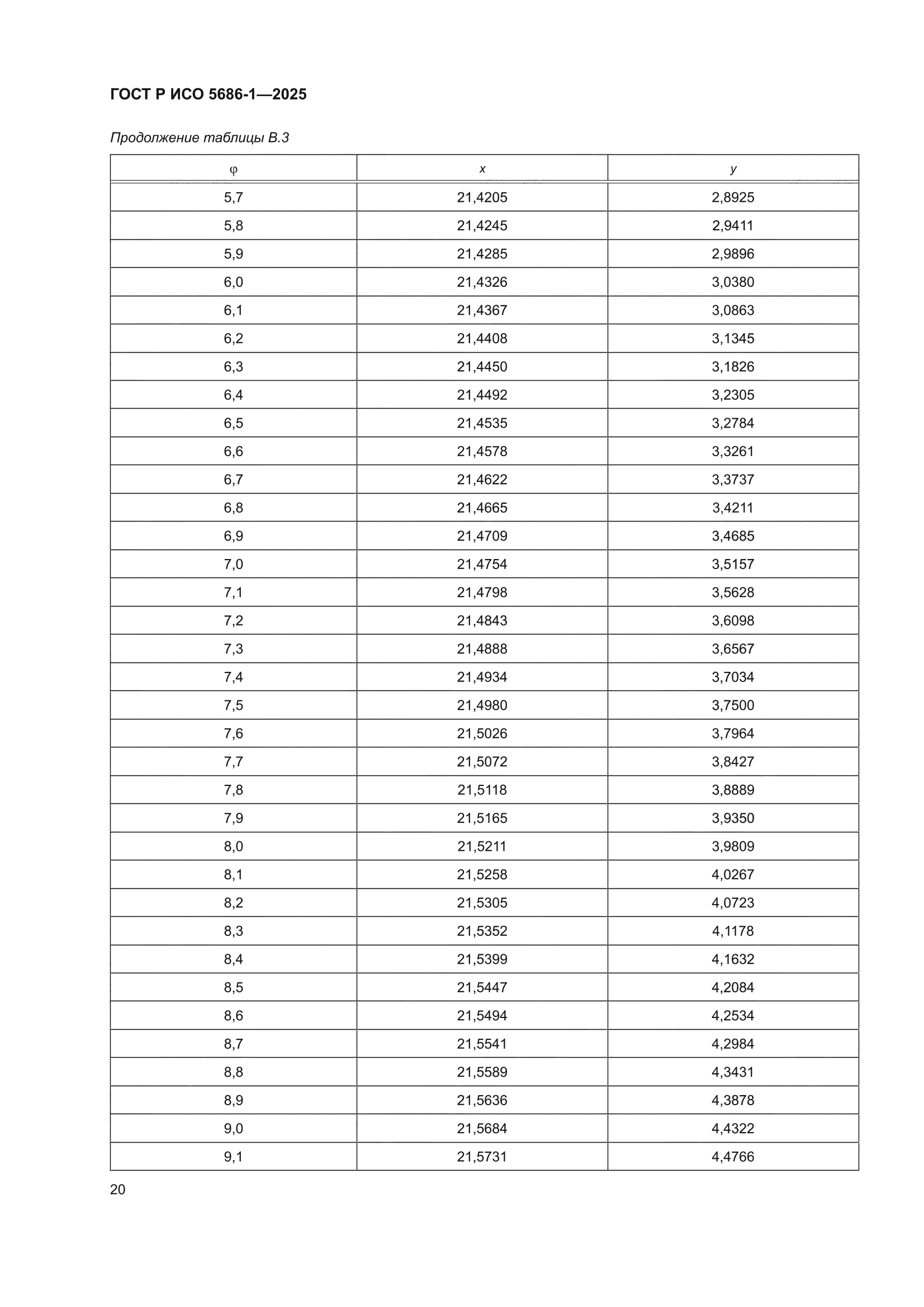 ГОСТ Р ИСО 5686-1-2025
