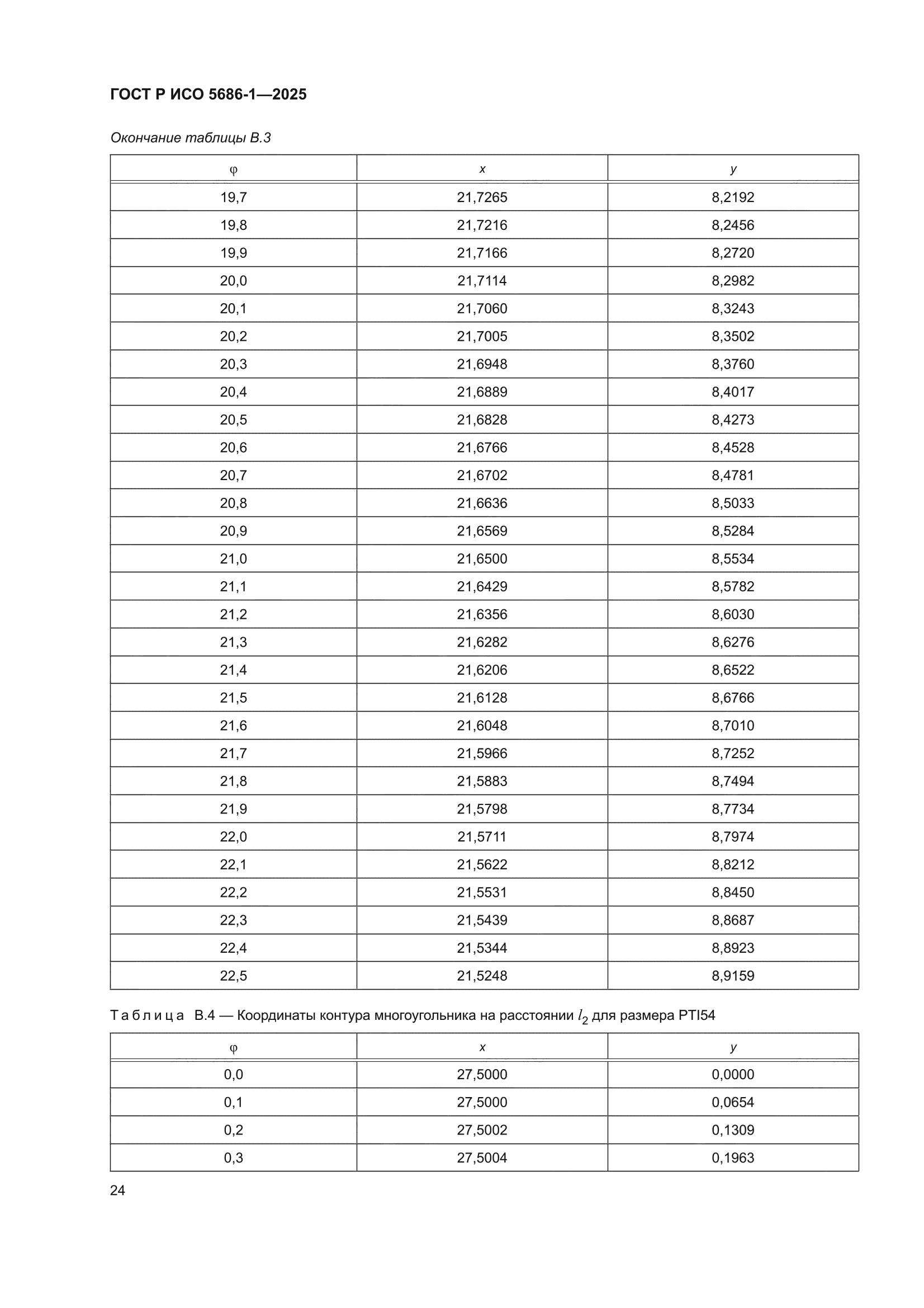 ГОСТ Р ИСО 5686-1-2025