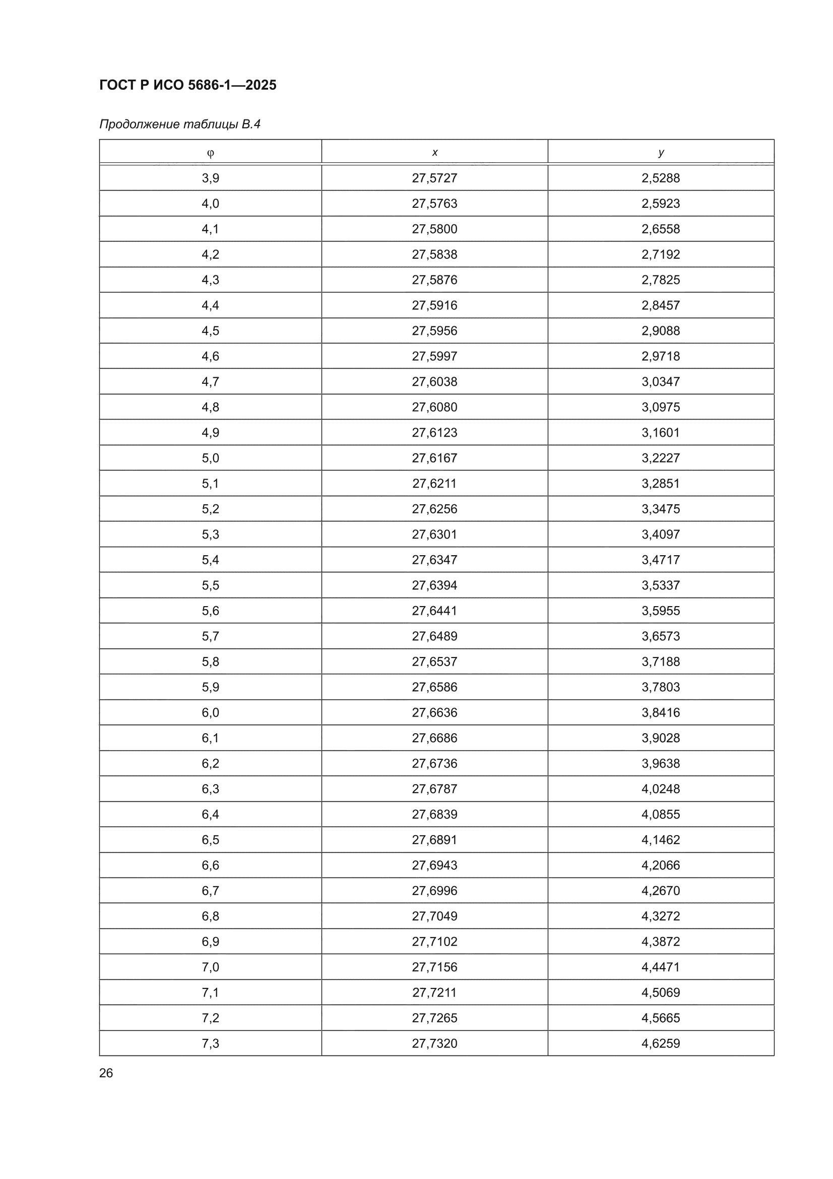 ГОСТ Р ИСО 5686-1-2025