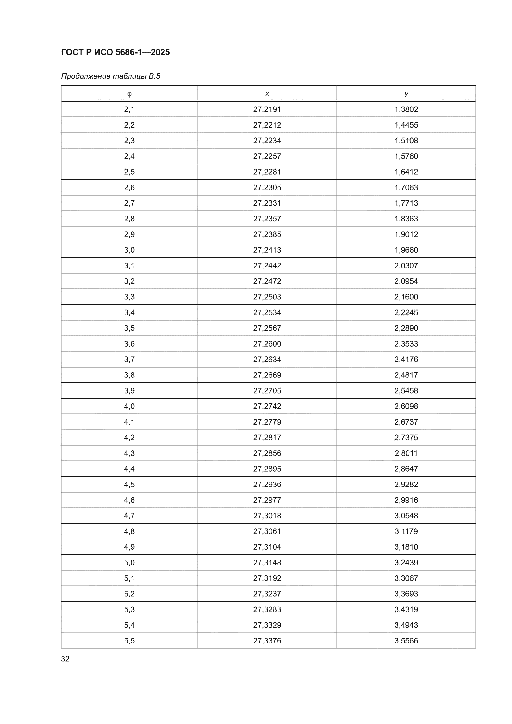 ГОСТ Р ИСО 5686-1-2025