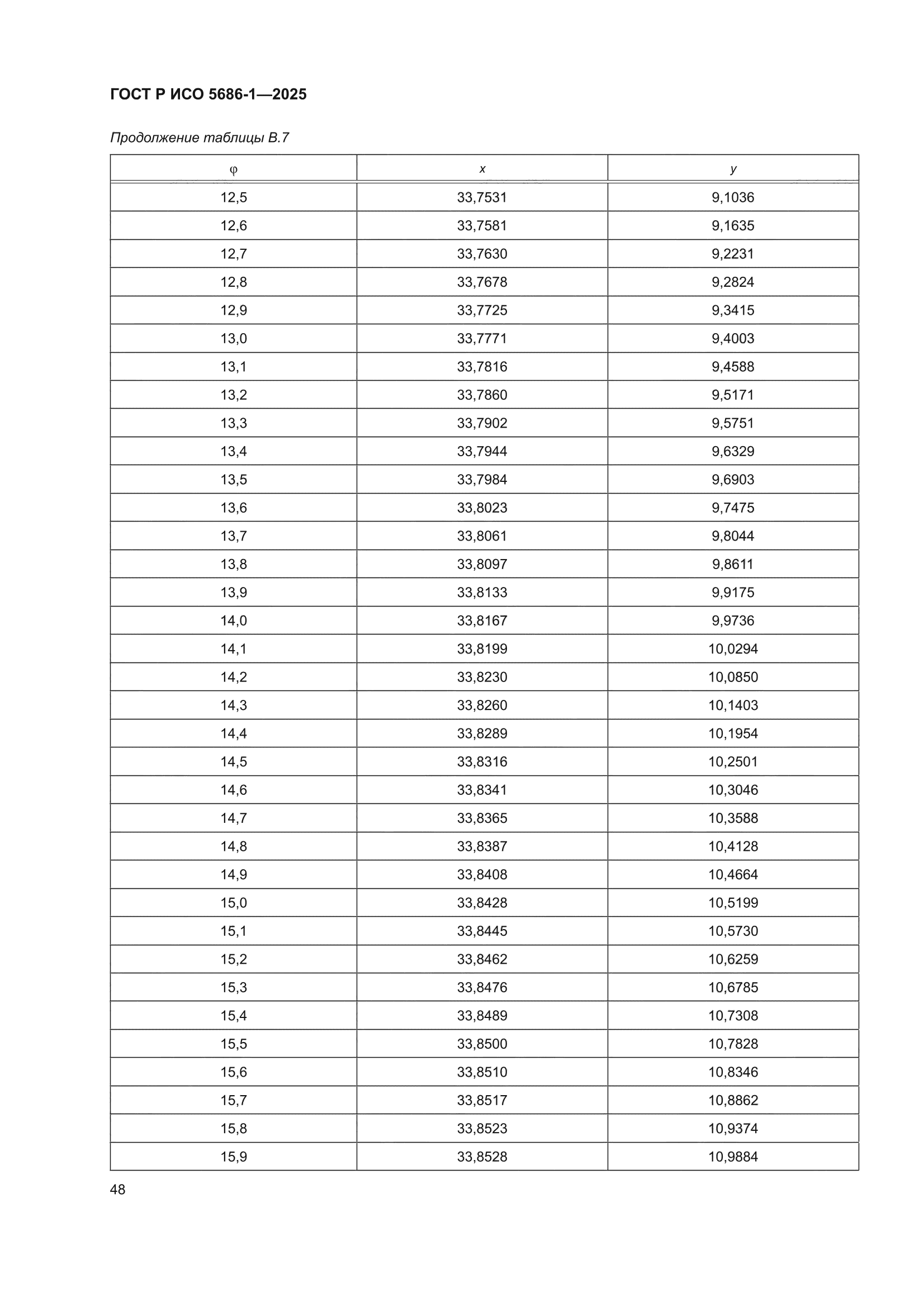 ГОСТ Р ИСО 5686-1-2025
