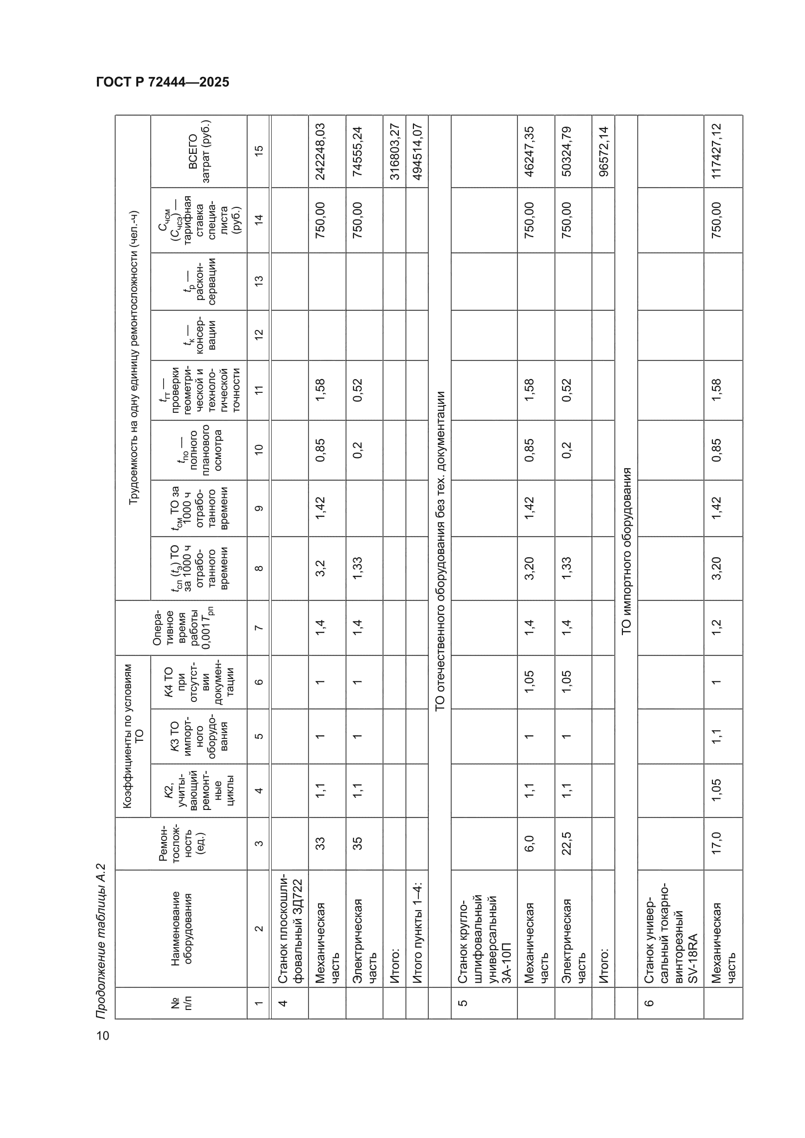 ГОСТ Р 72444-2025