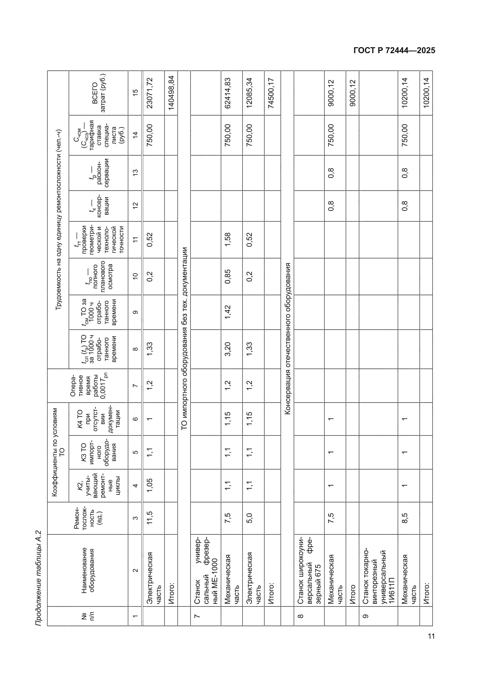 ГОСТ Р 72444-2025