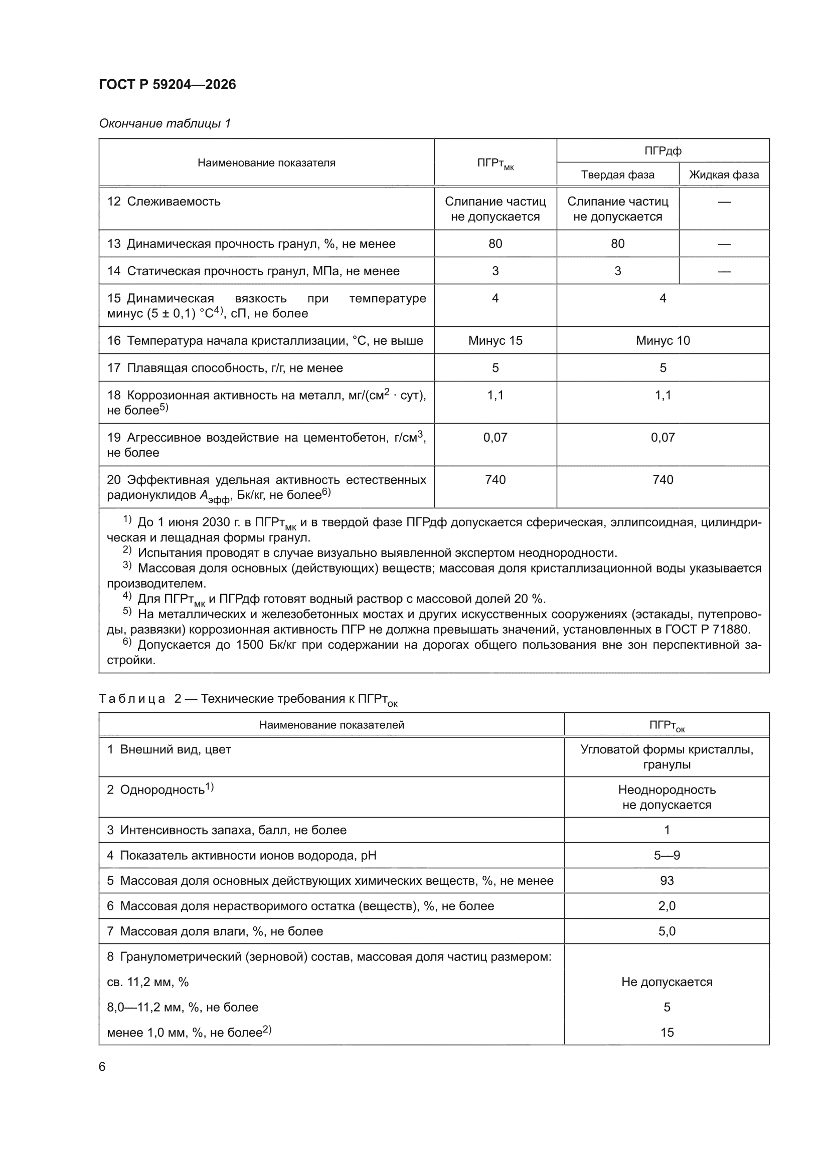 ГОСТ Р 59204-2026