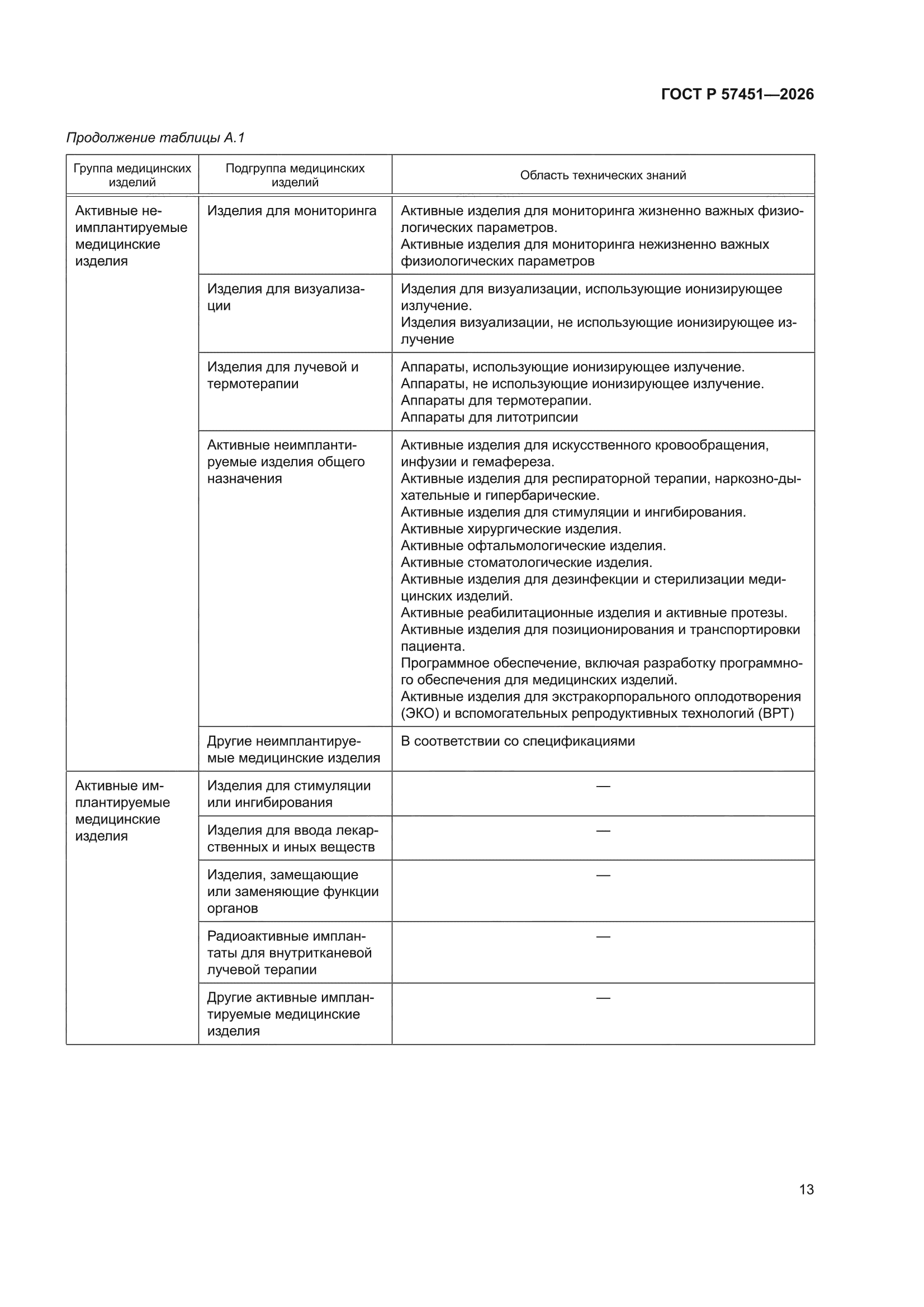 ГОСТ Р 57451-2026