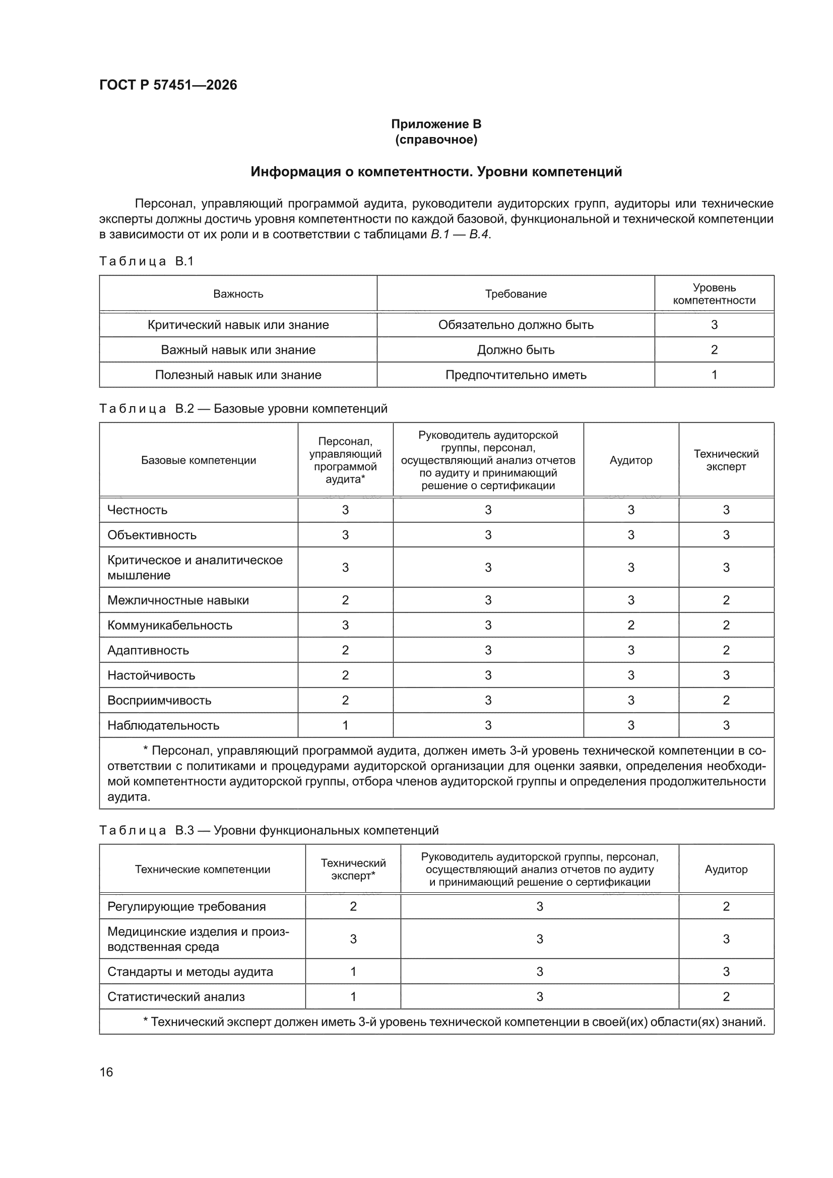 ГОСТ Р 57451-2026