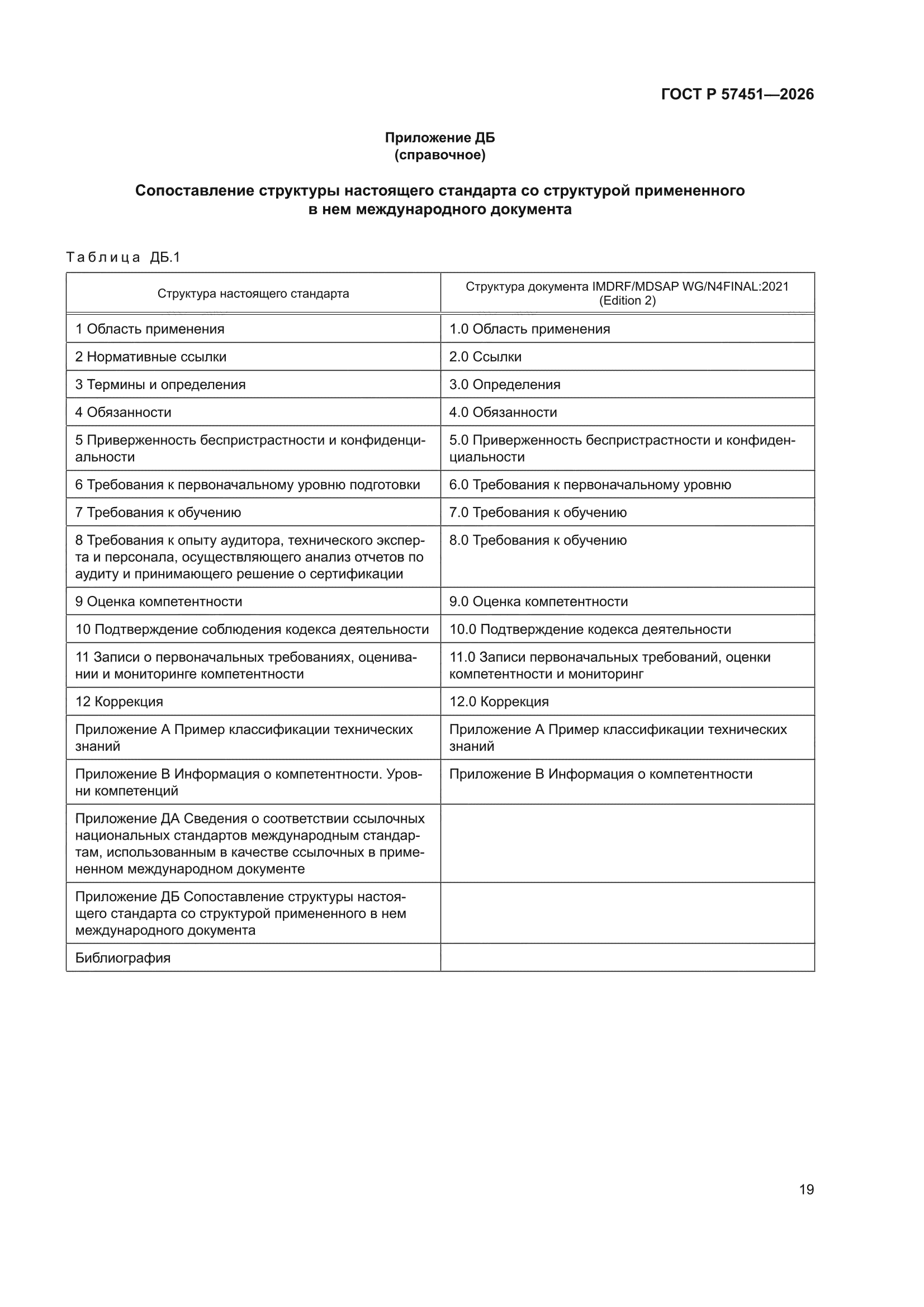 ГОСТ Р 57451-2026
