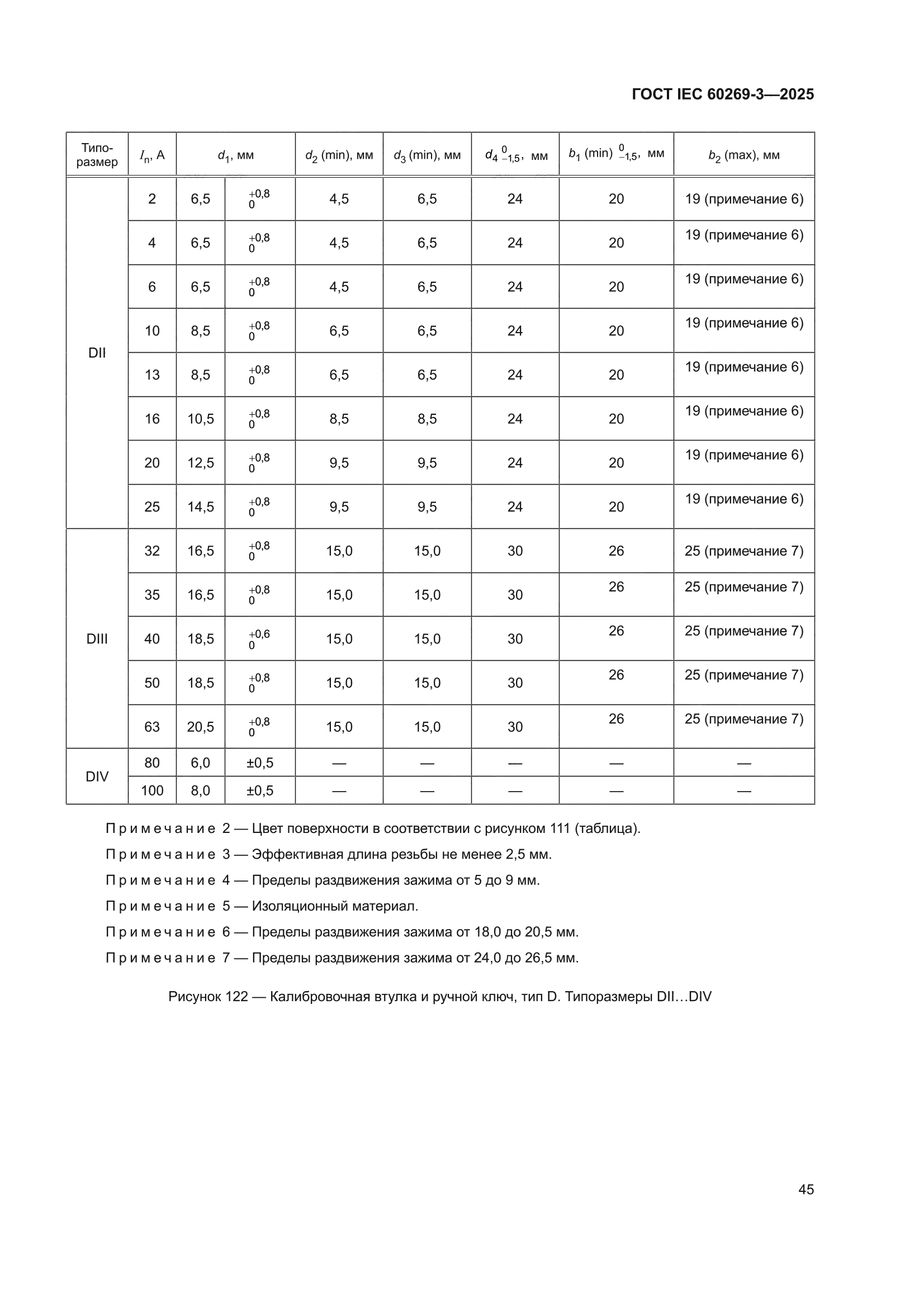 ГОСТ IEC 60269-3-2025