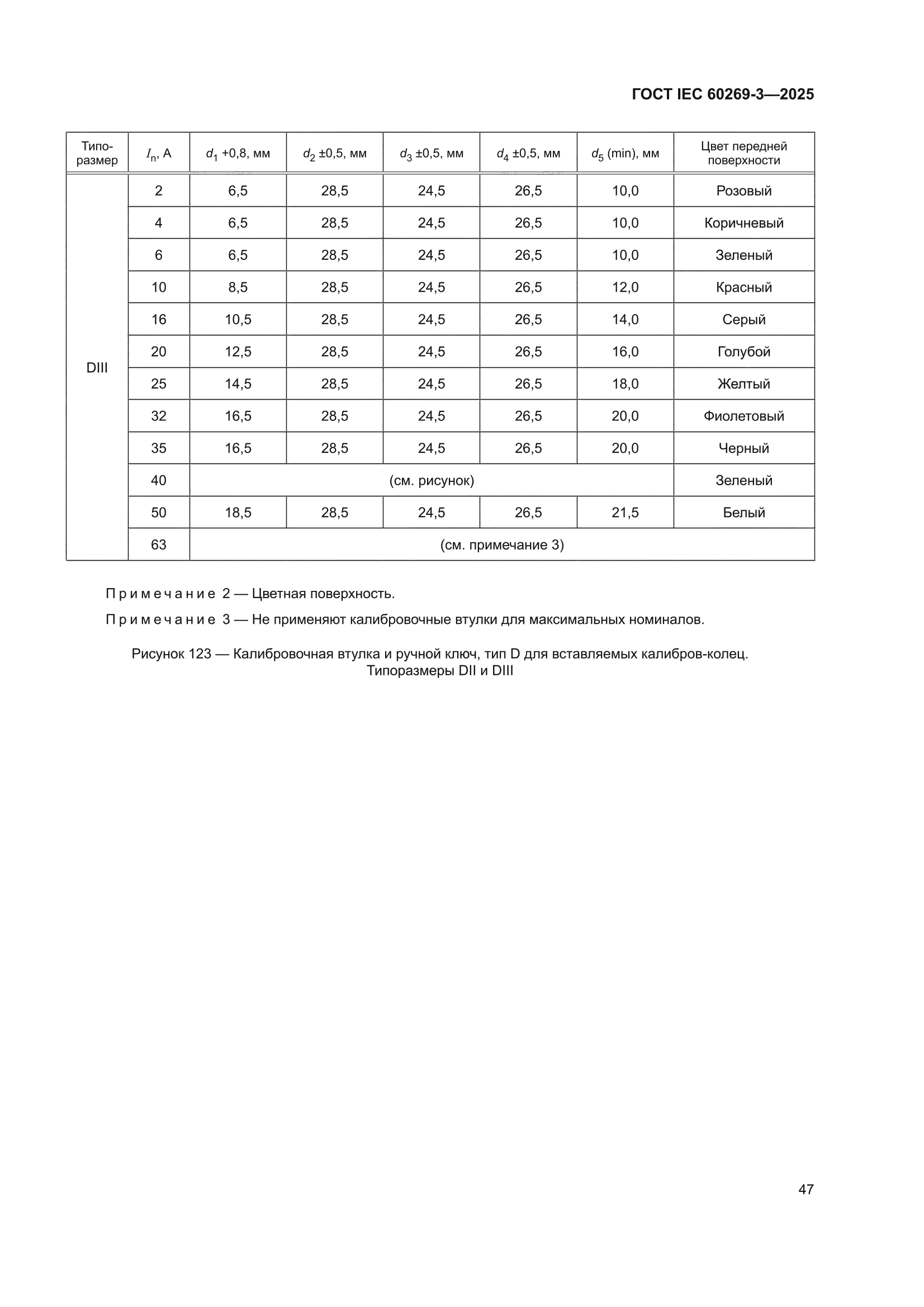 ГОСТ IEC 60269-3-2025