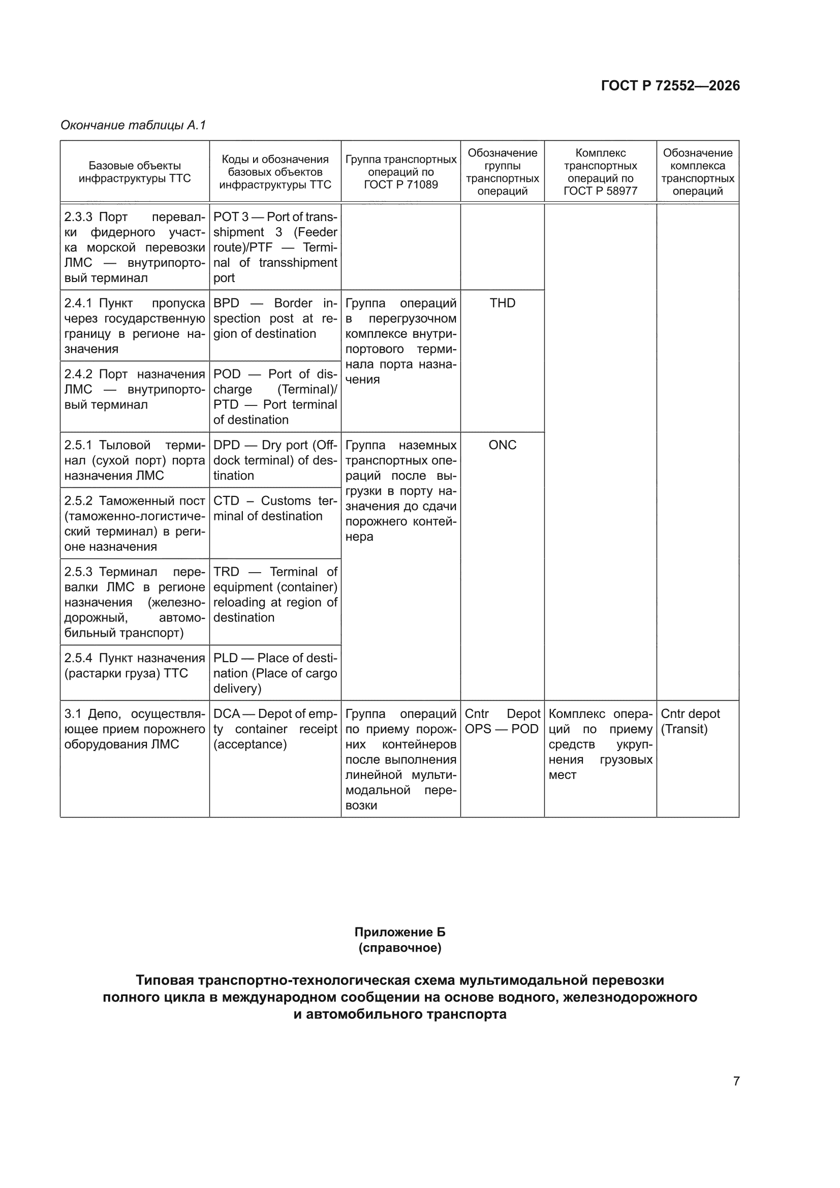 ГОСТ Р 72552-2026