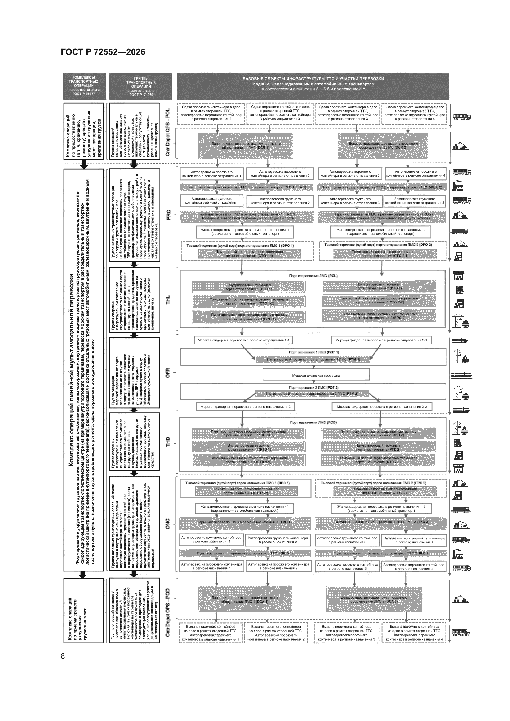 ГОСТ Р 72552-2026