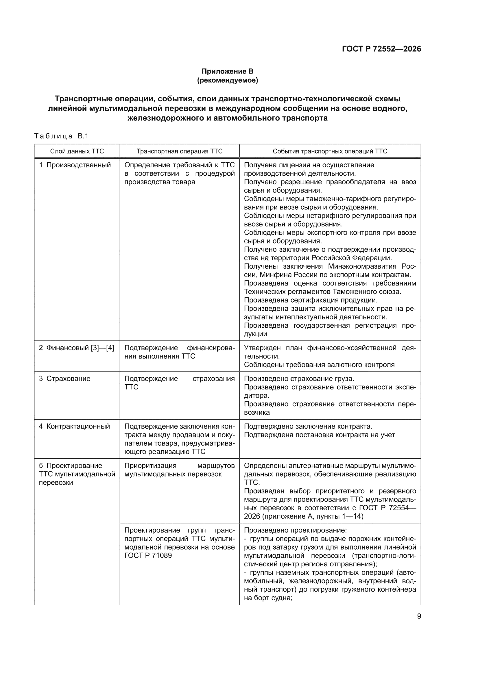 ГОСТ Р 72552-2026