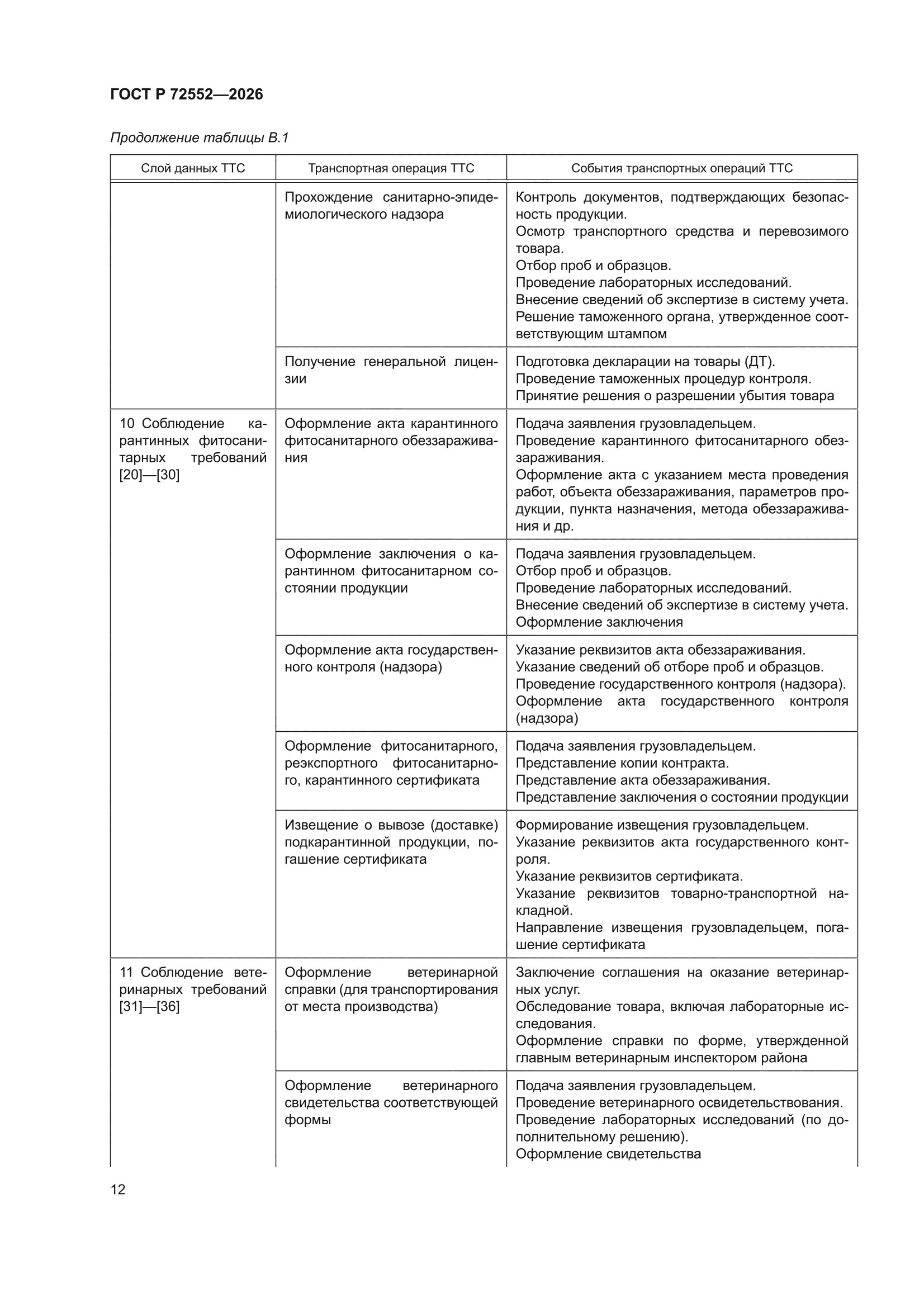 ГОСТ Р 72552-2026