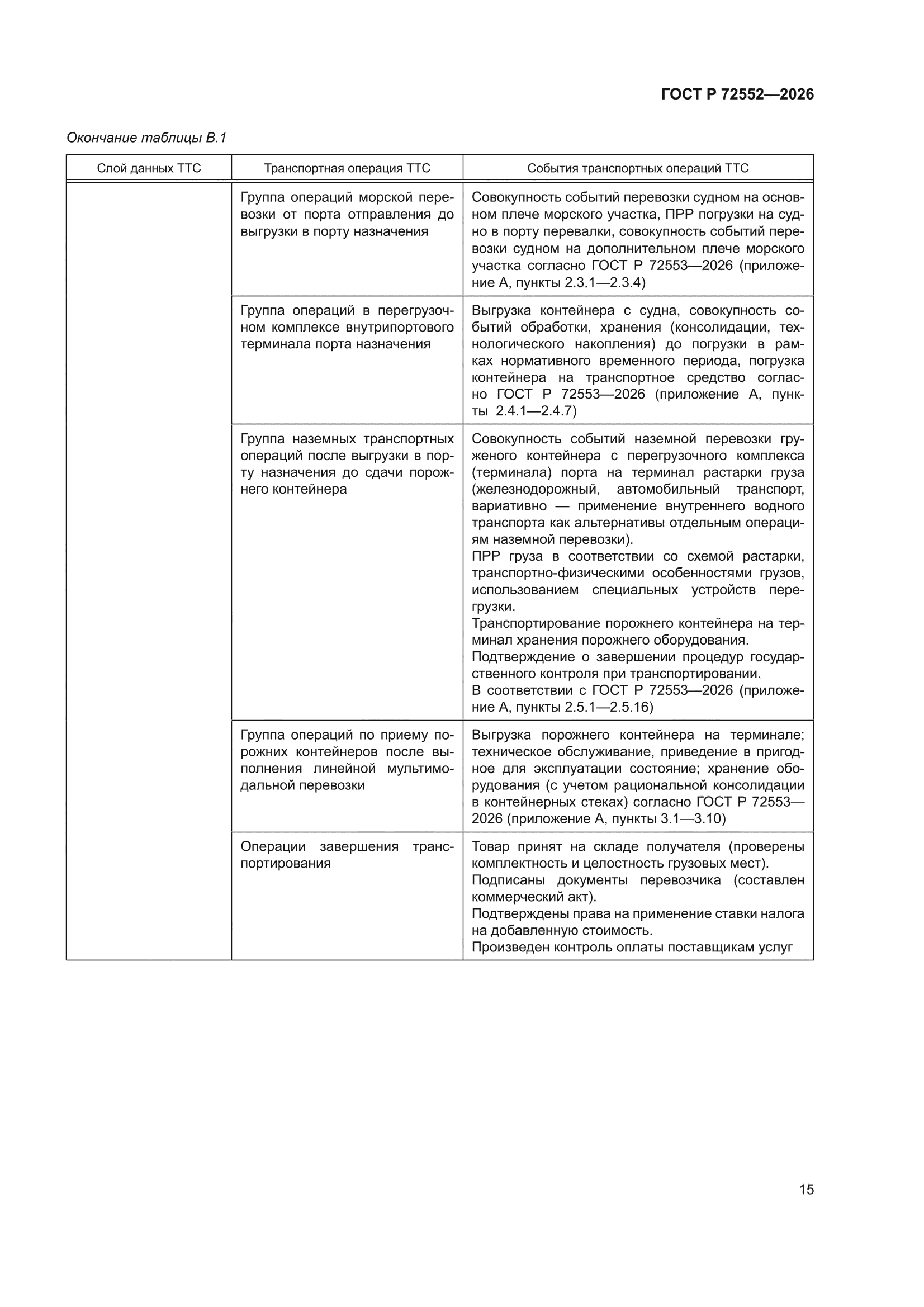 ГОСТ Р 72552-2026