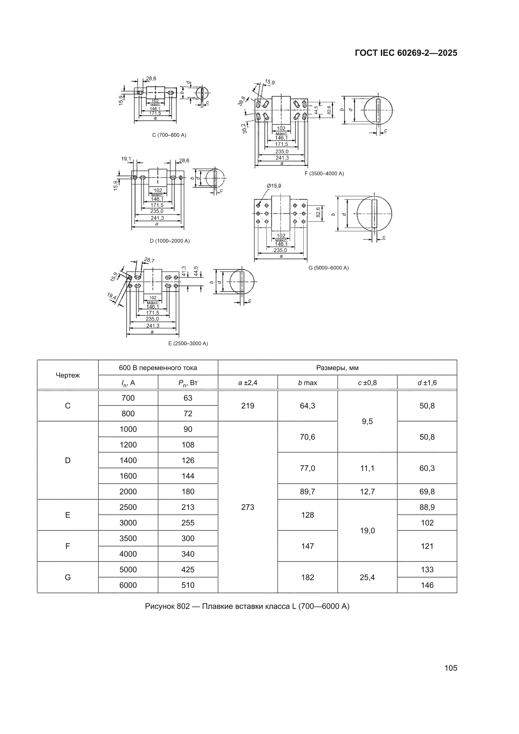 ГОСТ IEC 60269-2-2025