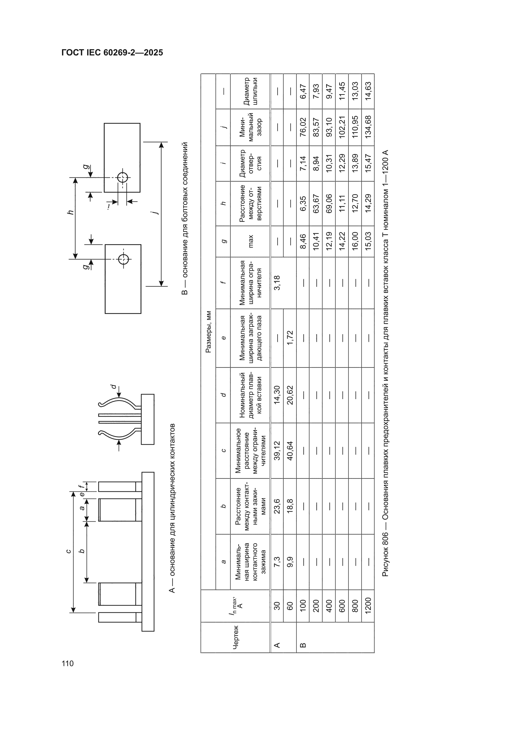 ГОСТ IEC 60269-2-2025