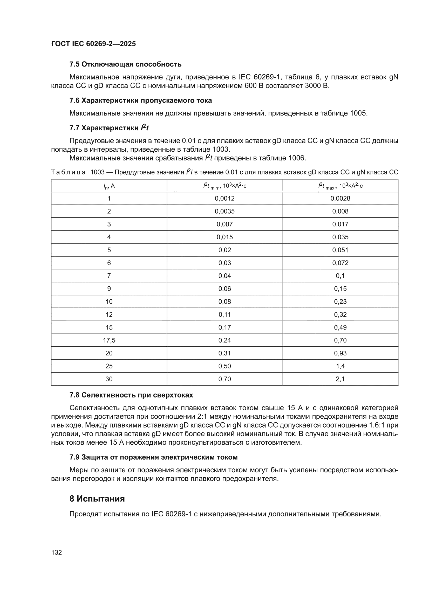 ГОСТ IEC 60269-2-2025