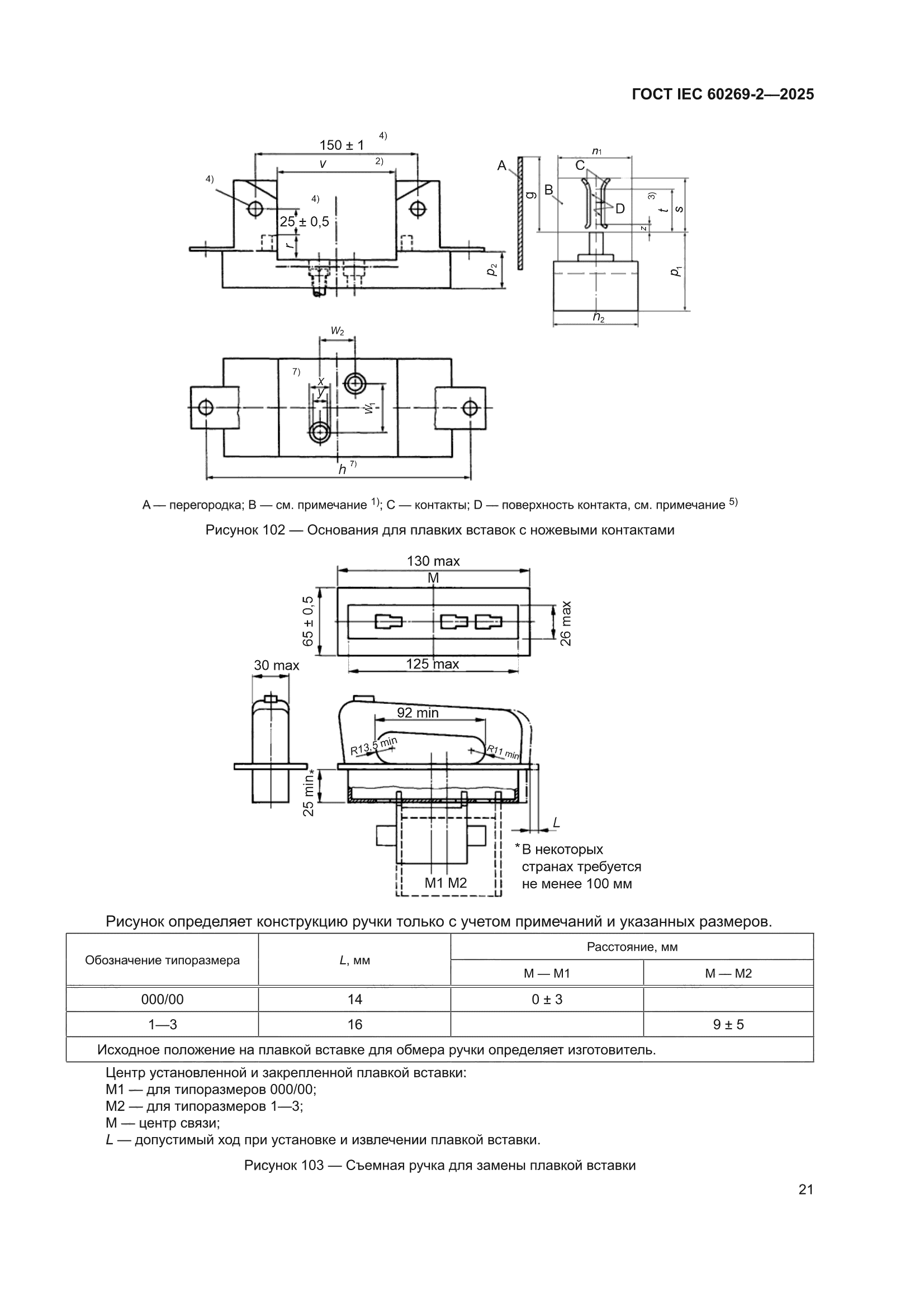 ГОСТ IEC 60269-2-2025