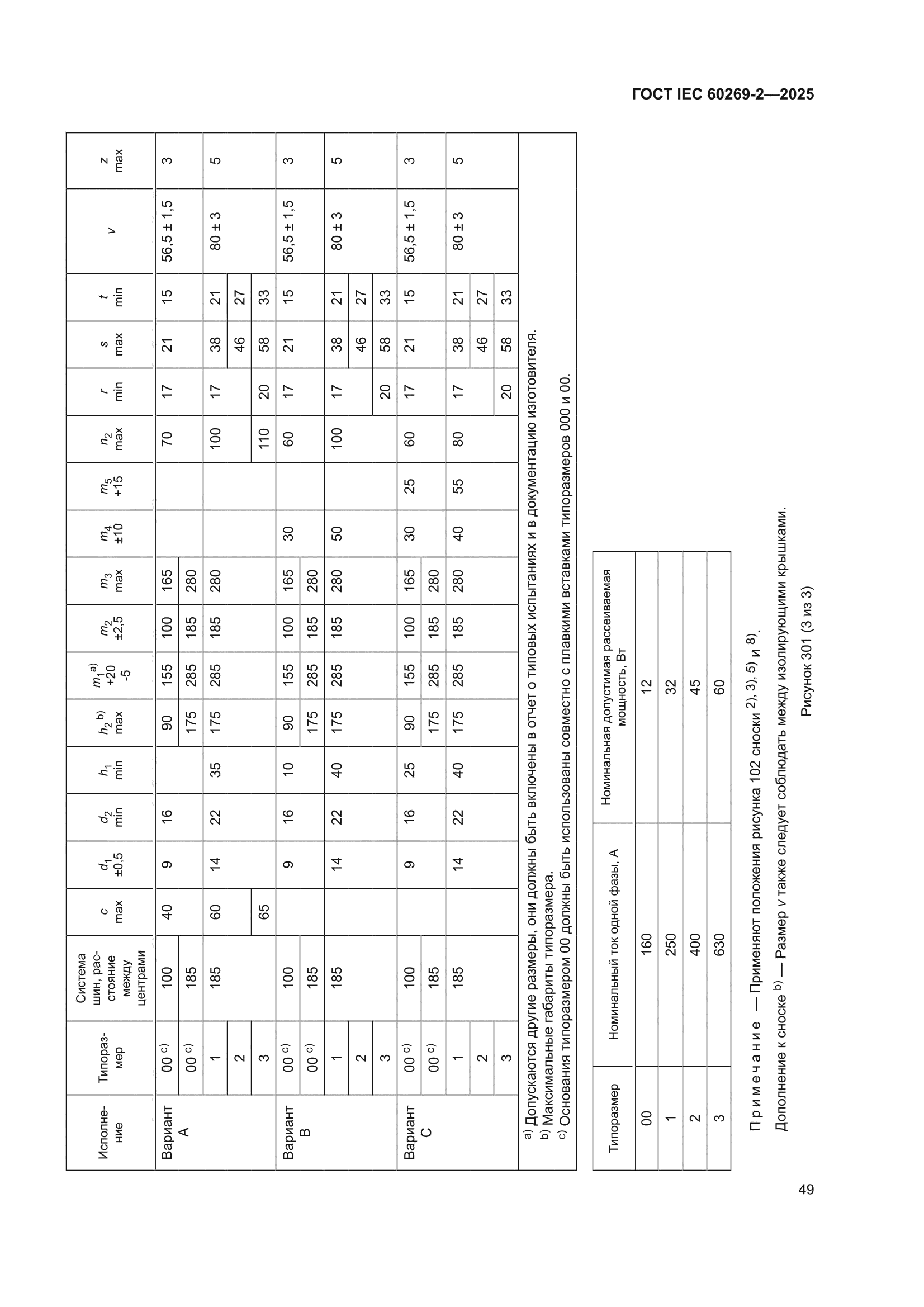 ГОСТ IEC 60269-2-2025