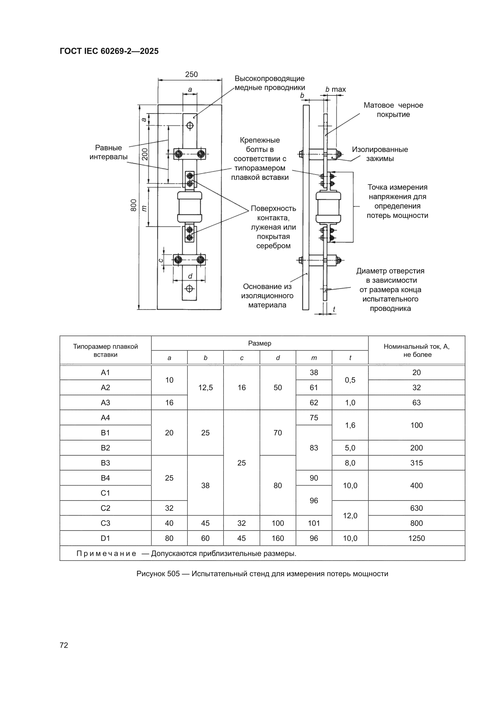 ГОСТ IEC 60269-2-2025