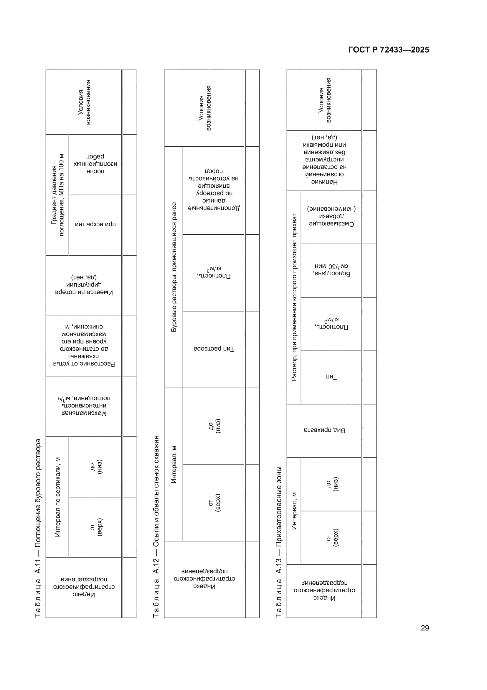 ГОСТ Р 72433-2025