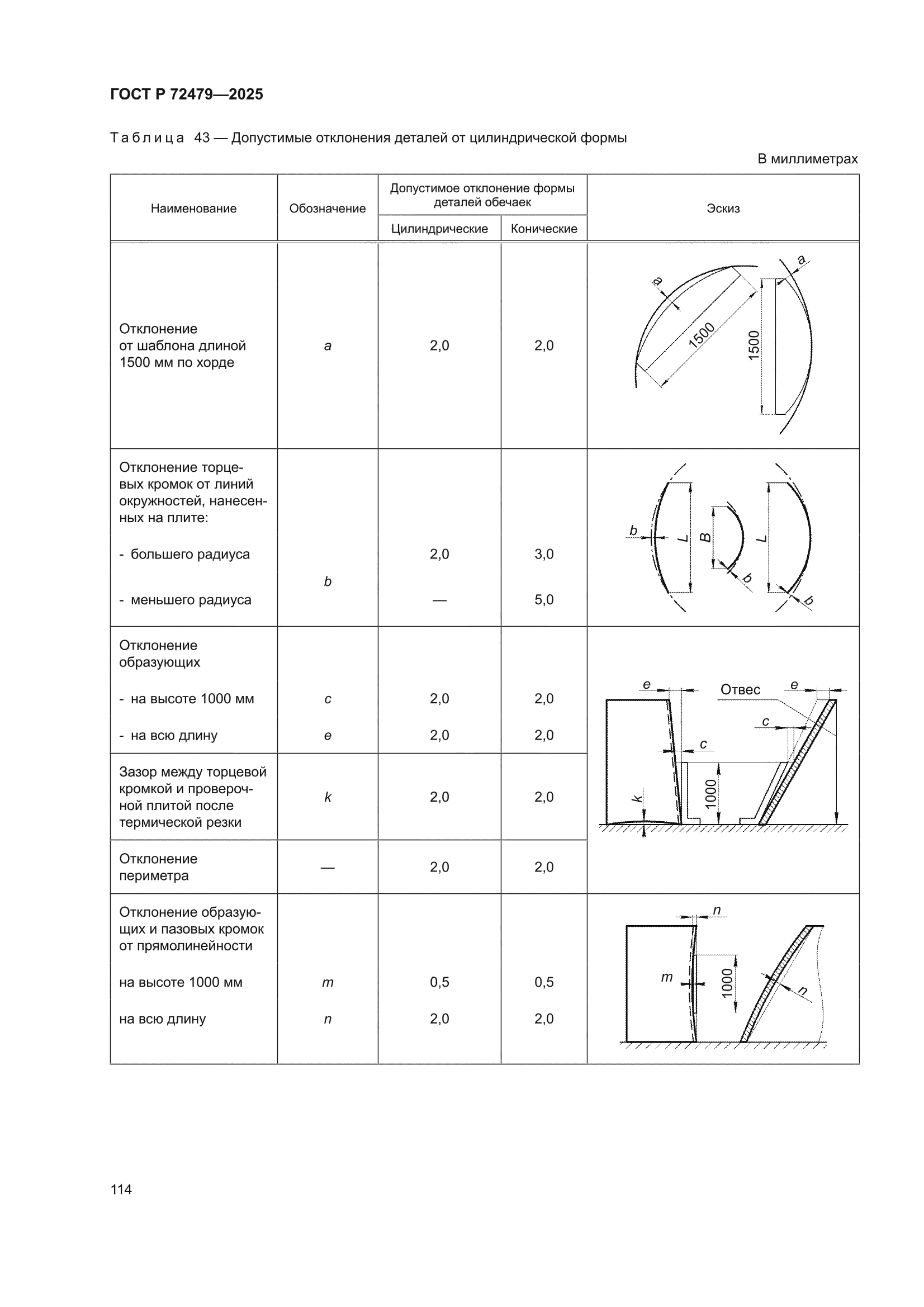 ГОСТ Р 72479-2025