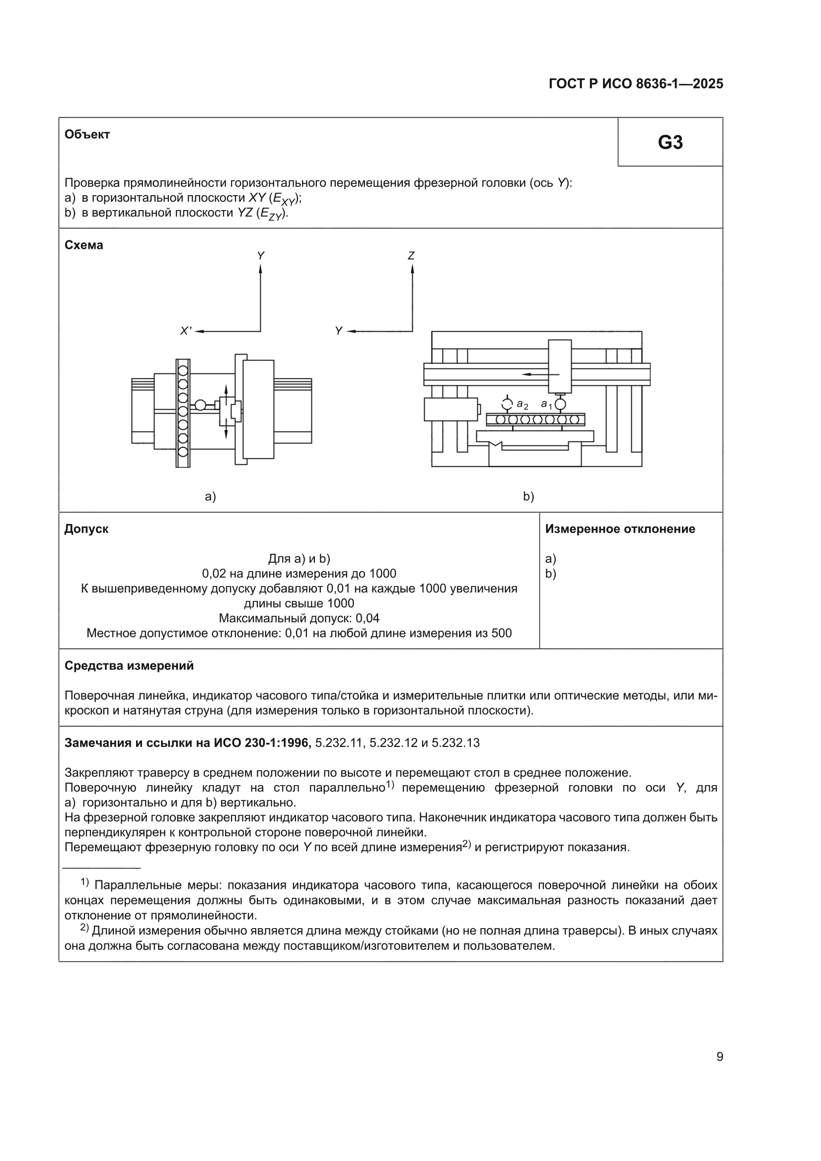 ГОСТ Р ИСО 8636-1-2025