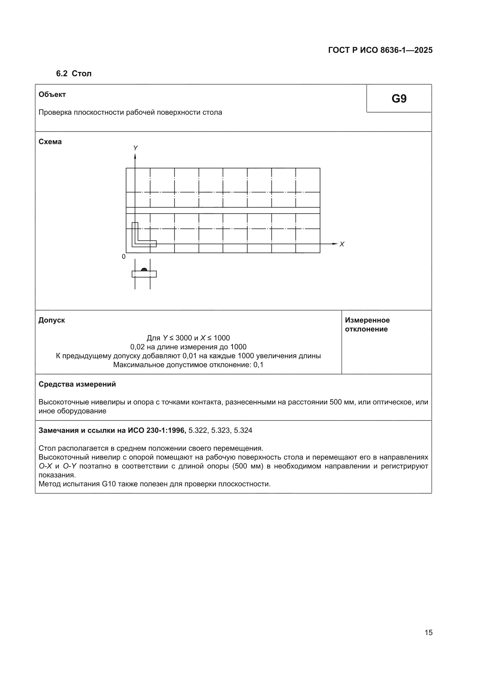ГОСТ Р ИСО 8636-1-2025
