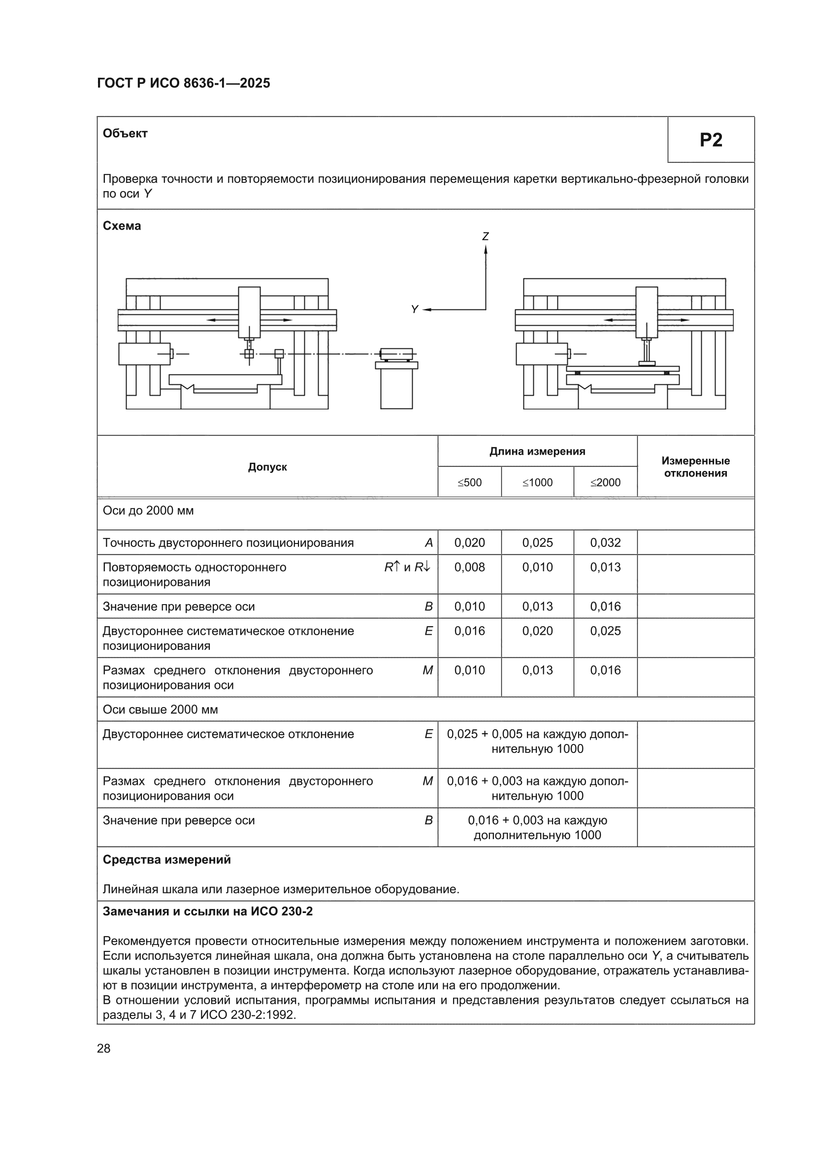 ГОСТ Р ИСО 8636-1-2025