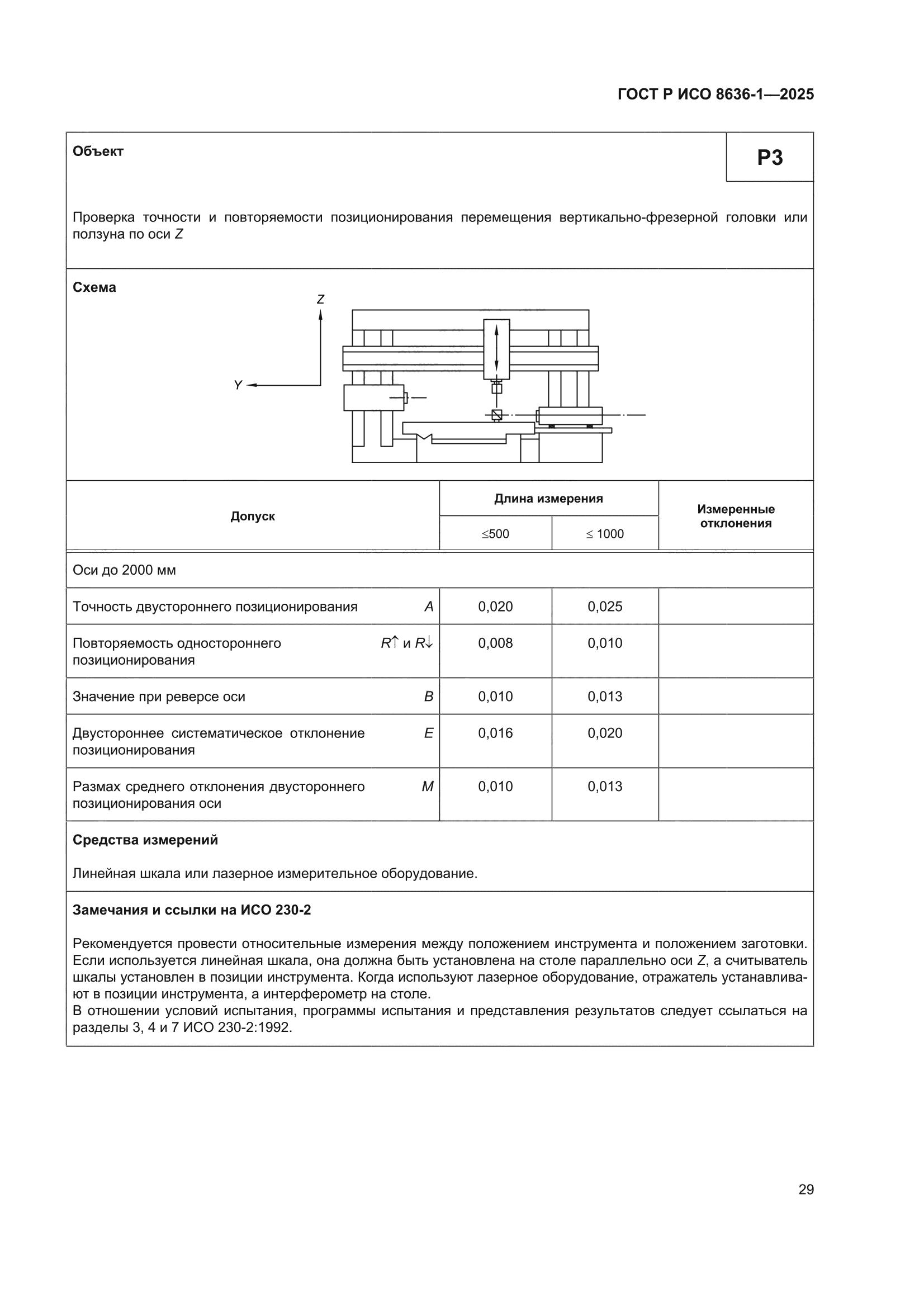ГОСТ Р ИСО 8636-1-2025