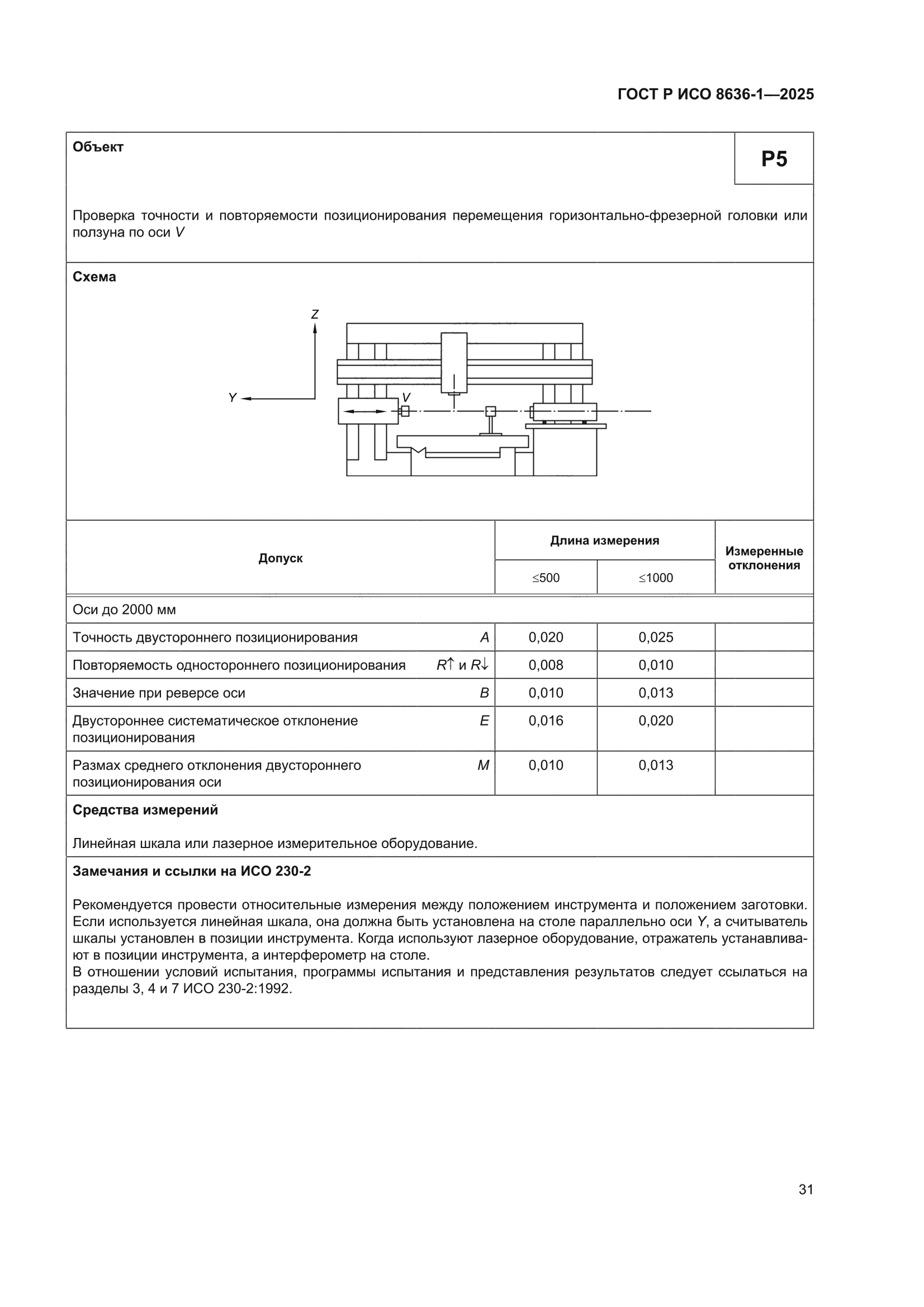 ГОСТ Р ИСО 8636-1-2025