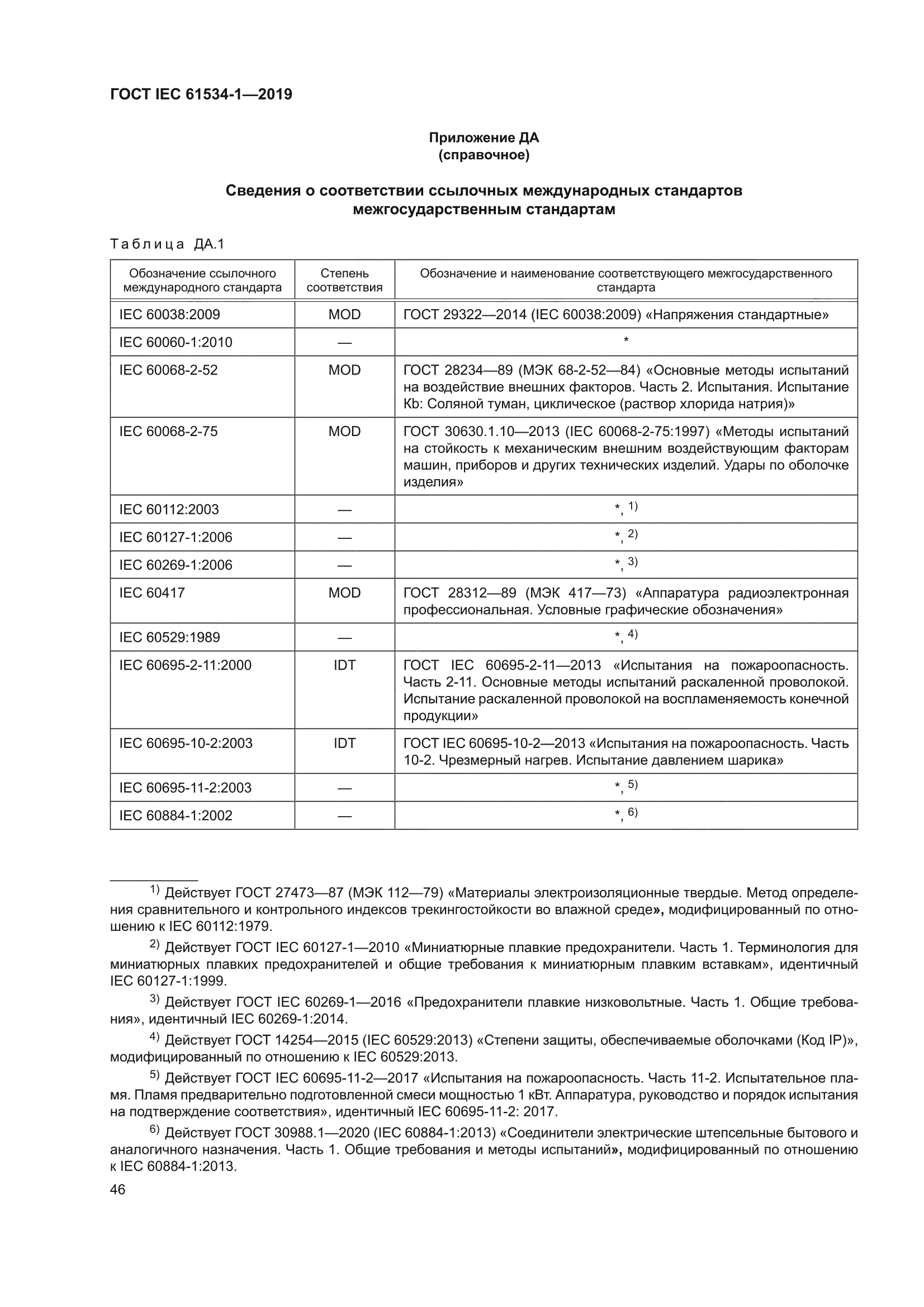 ГОСТ IEC 61534-1-2019